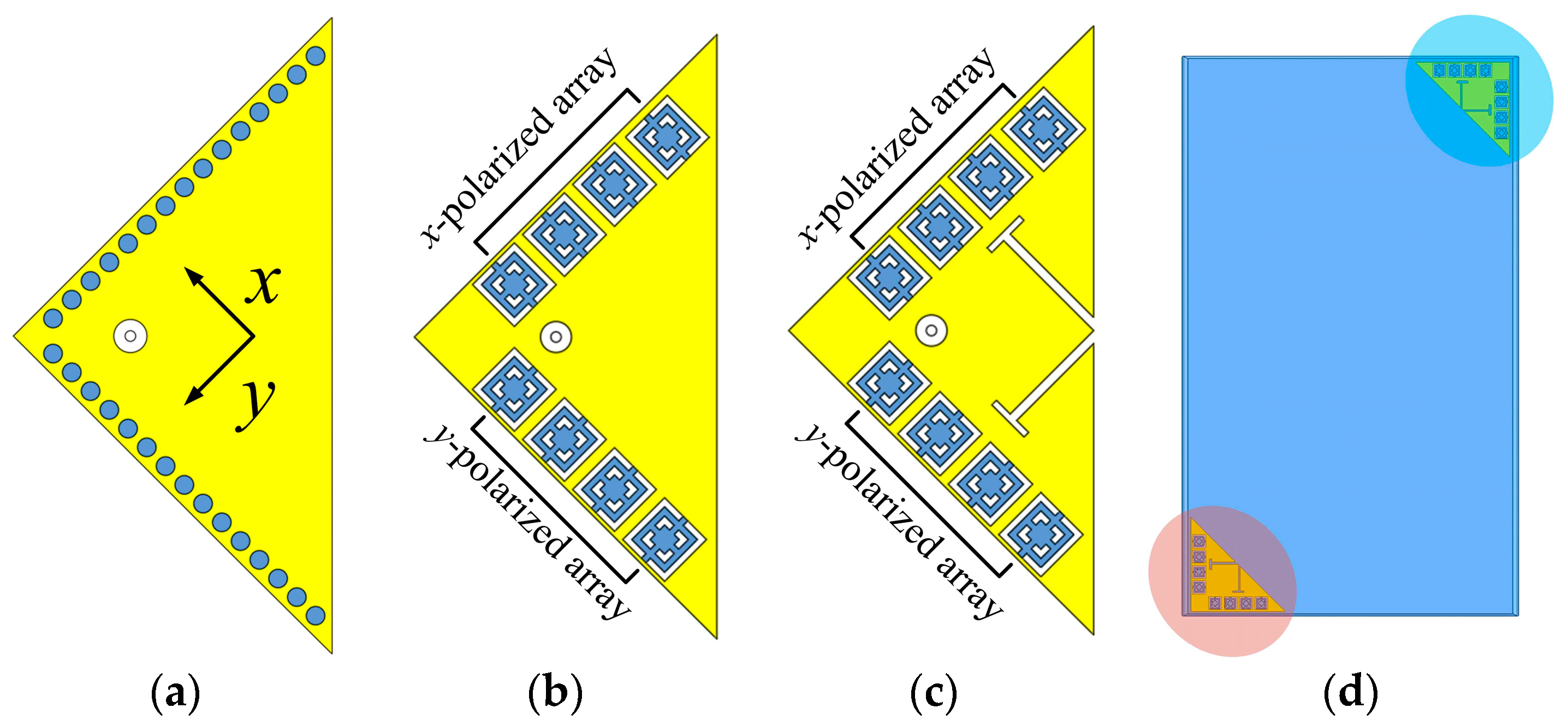 【めっちゃ変わる】 A Compact Dual GHz/Millimeter-Wave Sub-6 Aperture-Sharing ジャケット・アウター