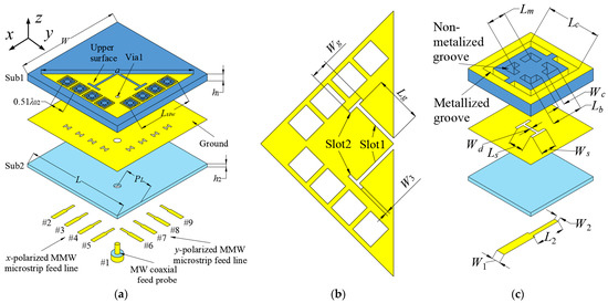 A Compact Aperture-Sharing Sub-6 GHz/Millimeter-Wave Dual