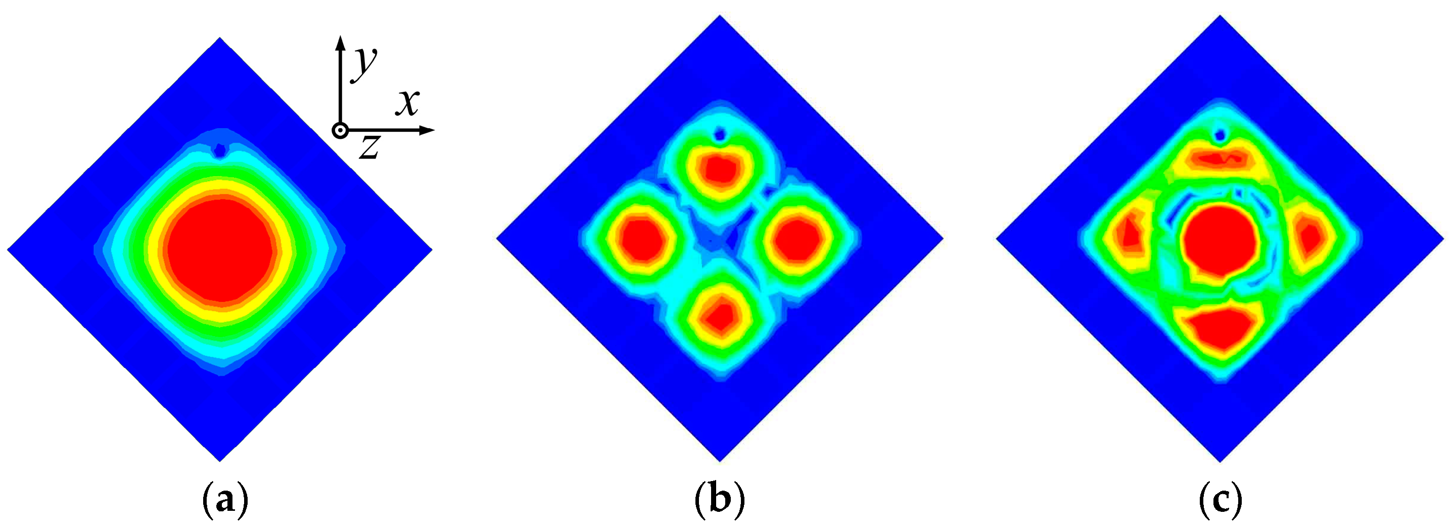 Sensors 23 04400 g003