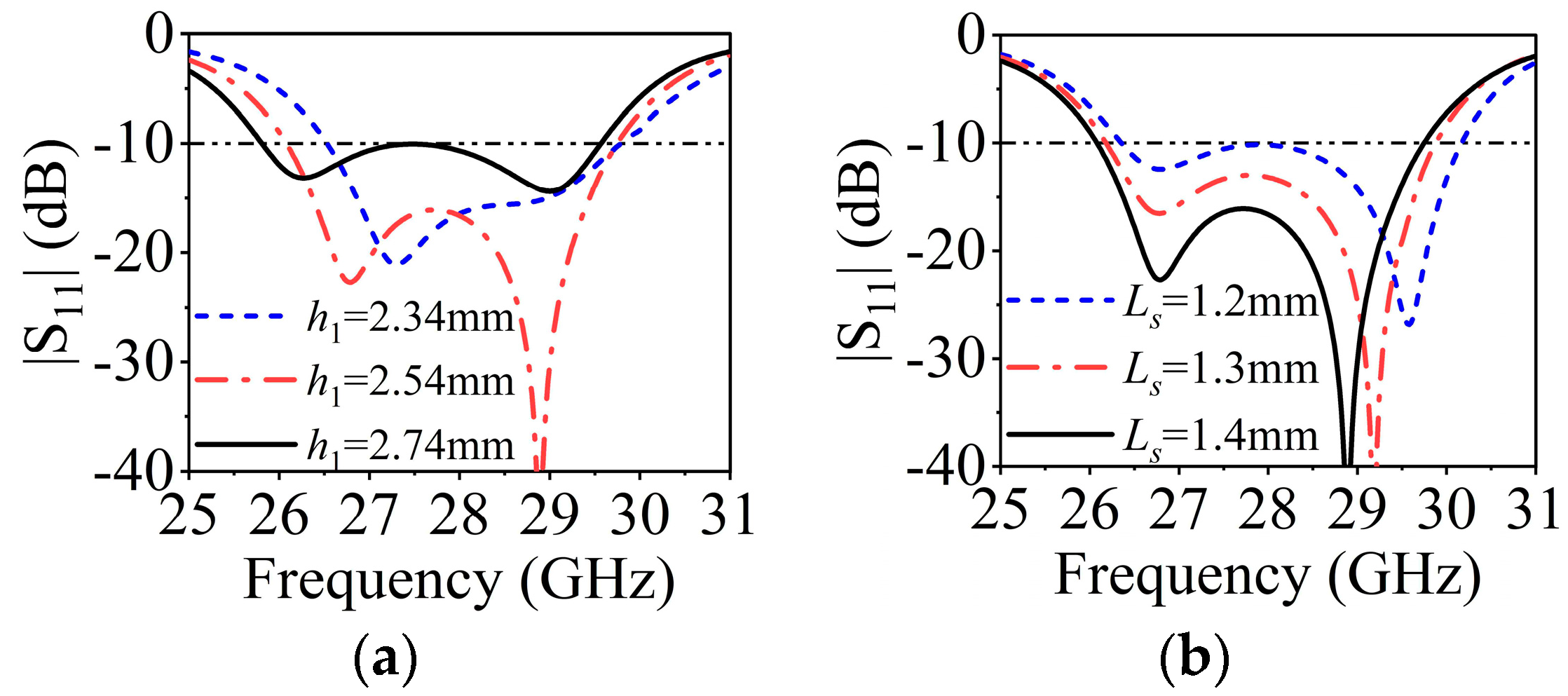 Sensors 23 04400 g009