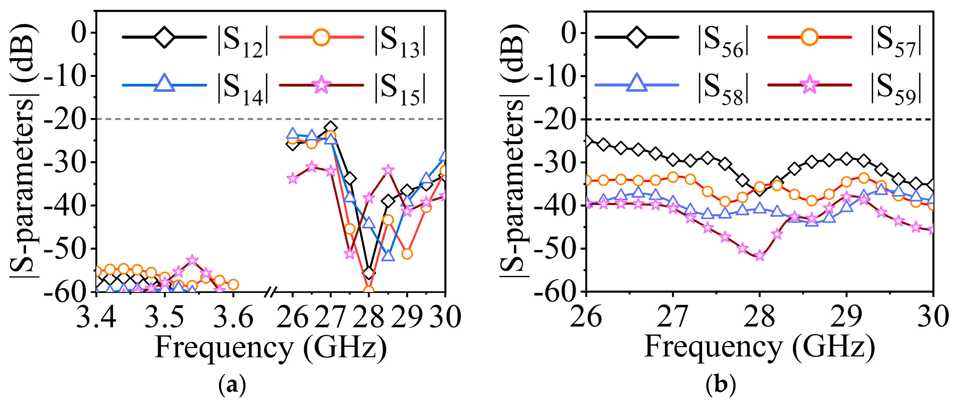 Sensors 23 04400 g011