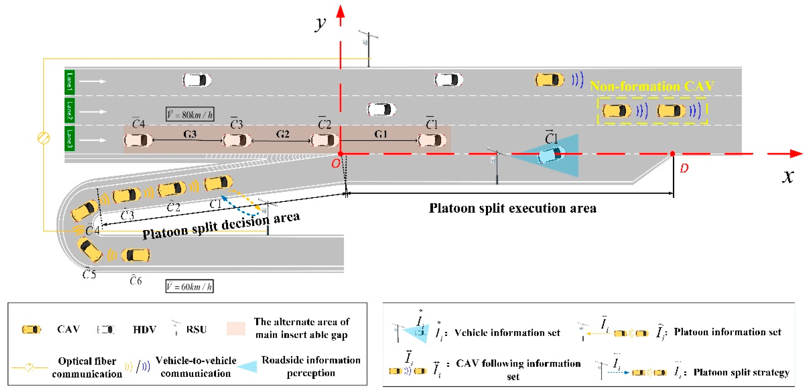 Sensors 23 04401 g002