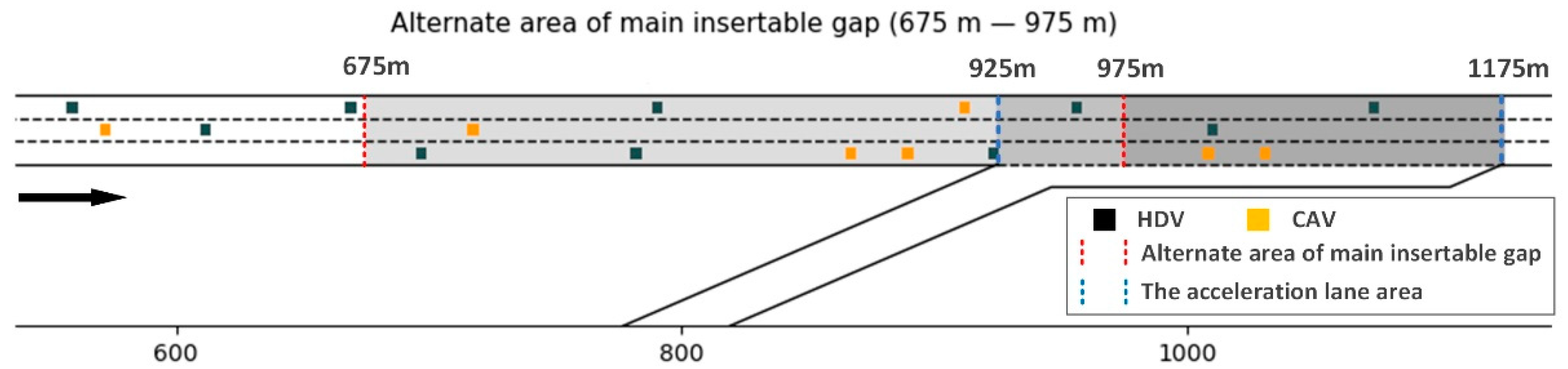 Sensors 23 04401 g006