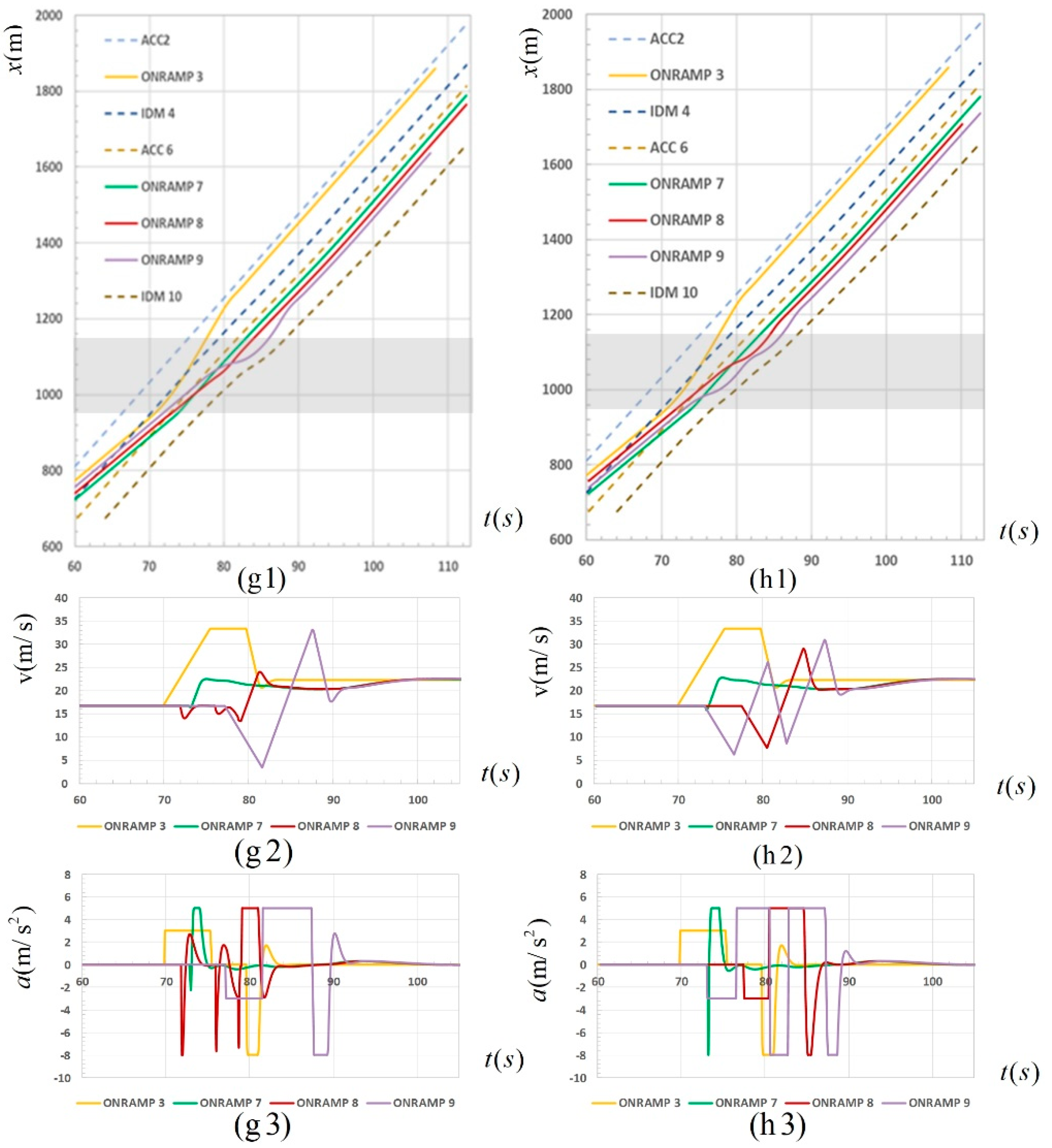 Sensors 23 04401 g007b