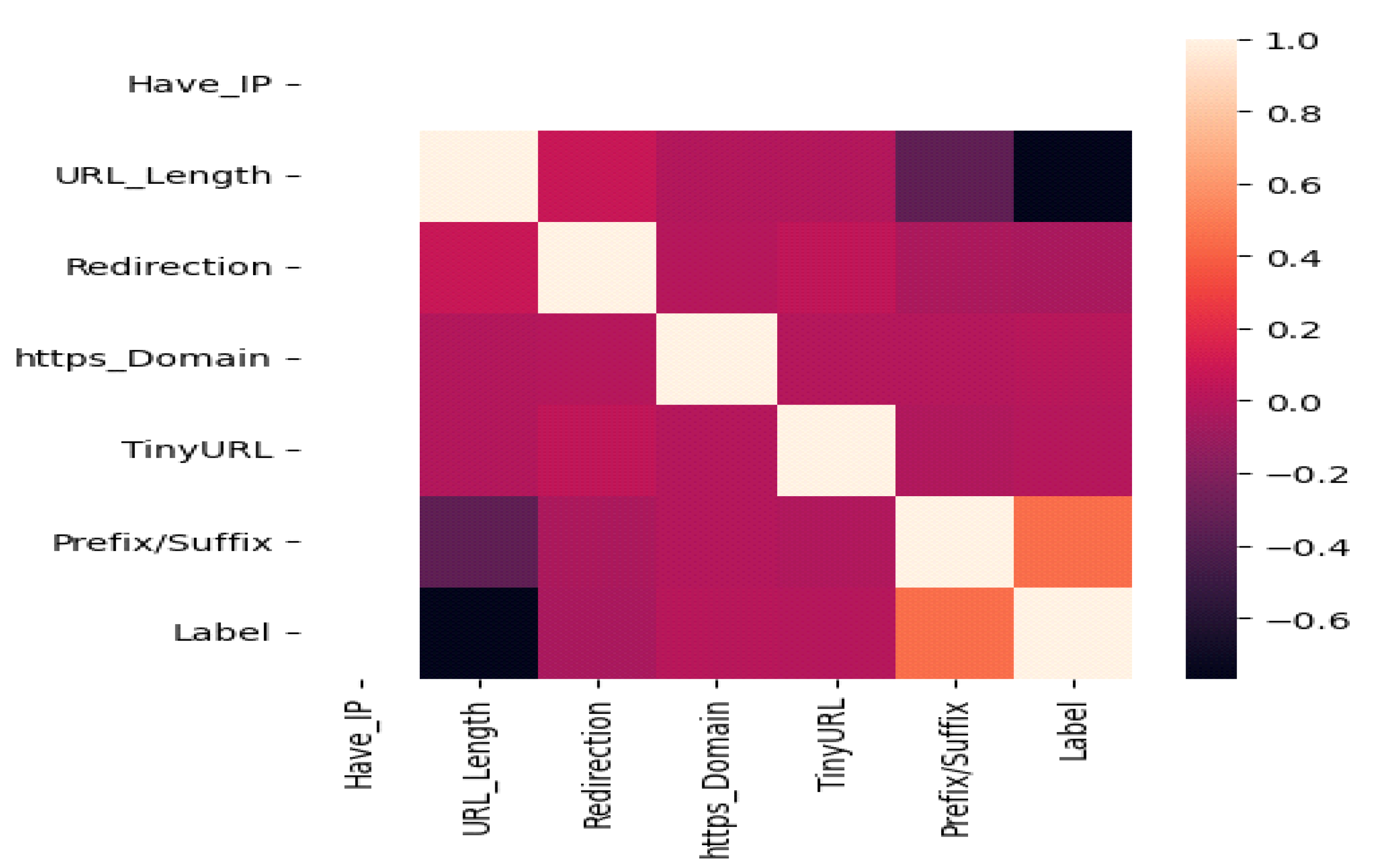 Sensors | Free Full-Text | A Deep Learning-Based Innovative Technique ...