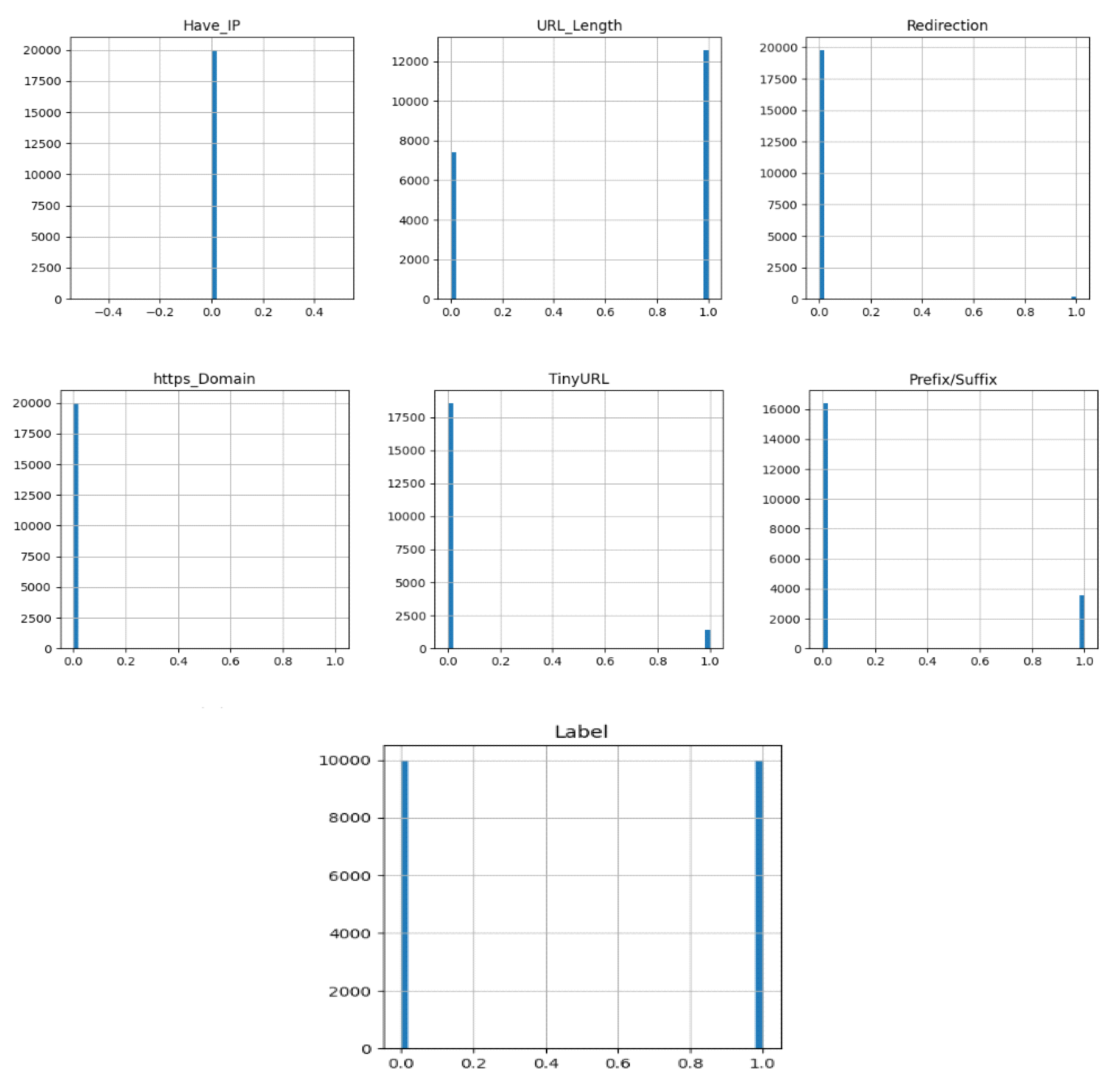 Sensors 23 04403 g003