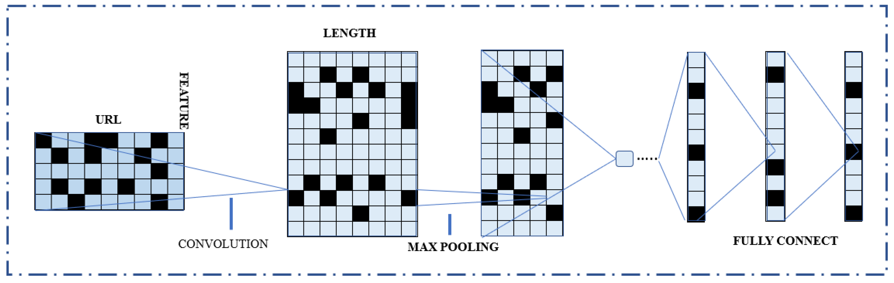 Sensors 23 04403 g005