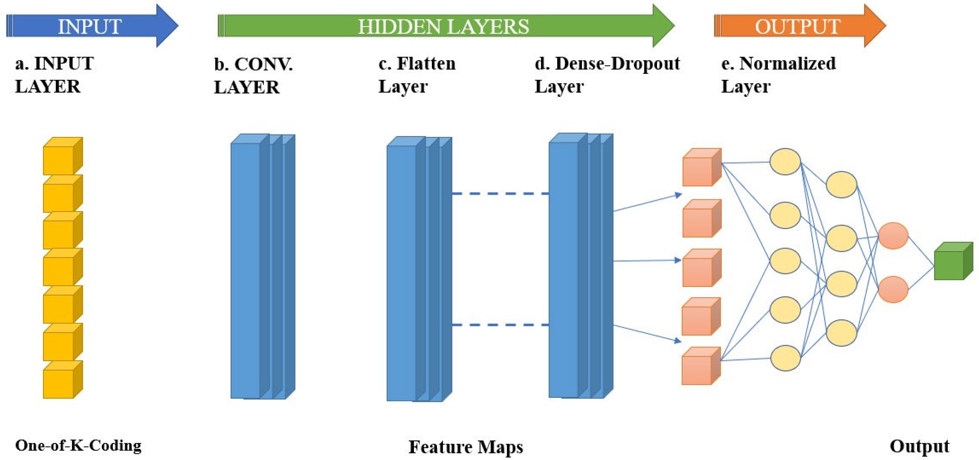 Sensors 23 04403 g006