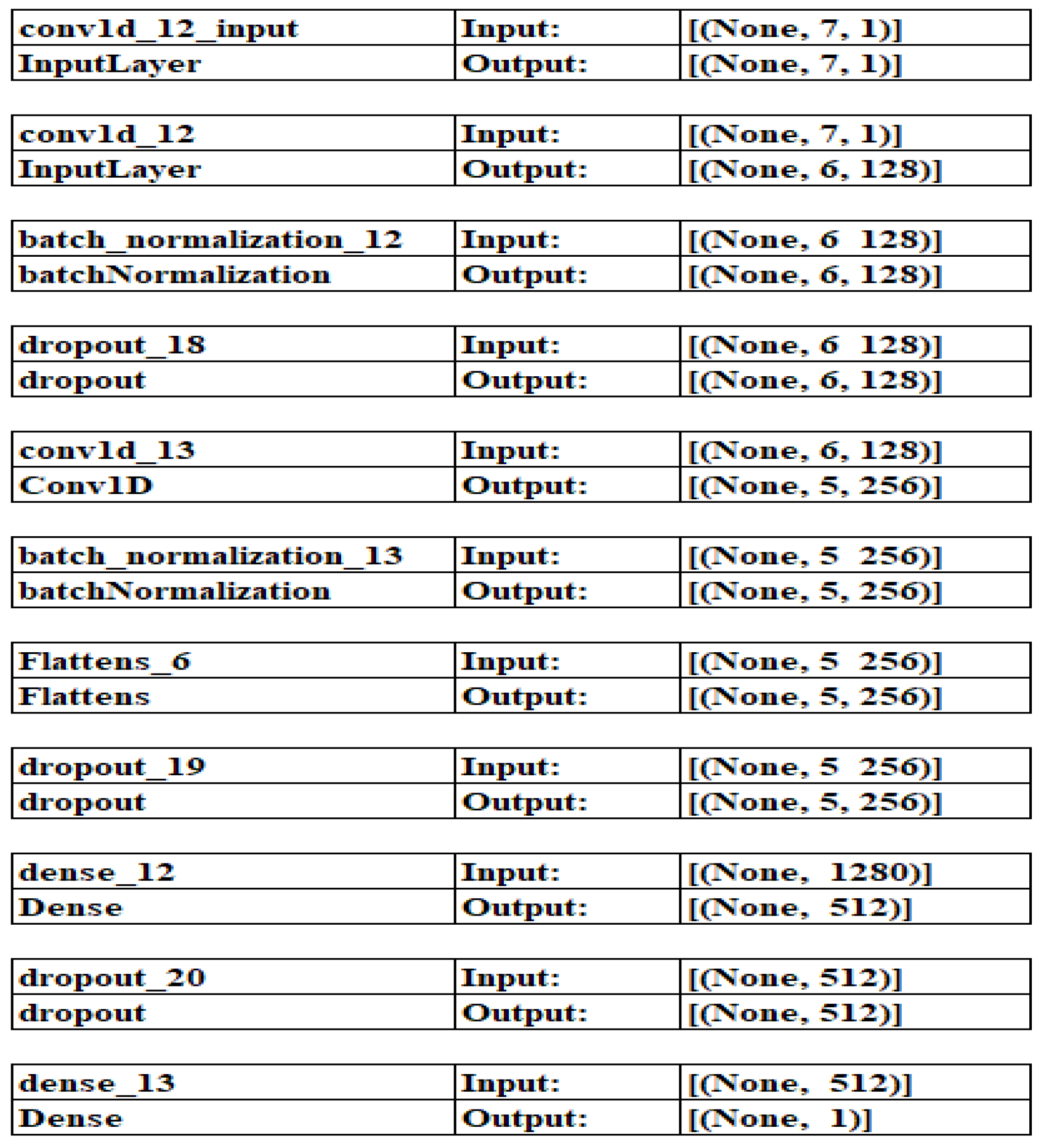 Sensors 23 04403 g007