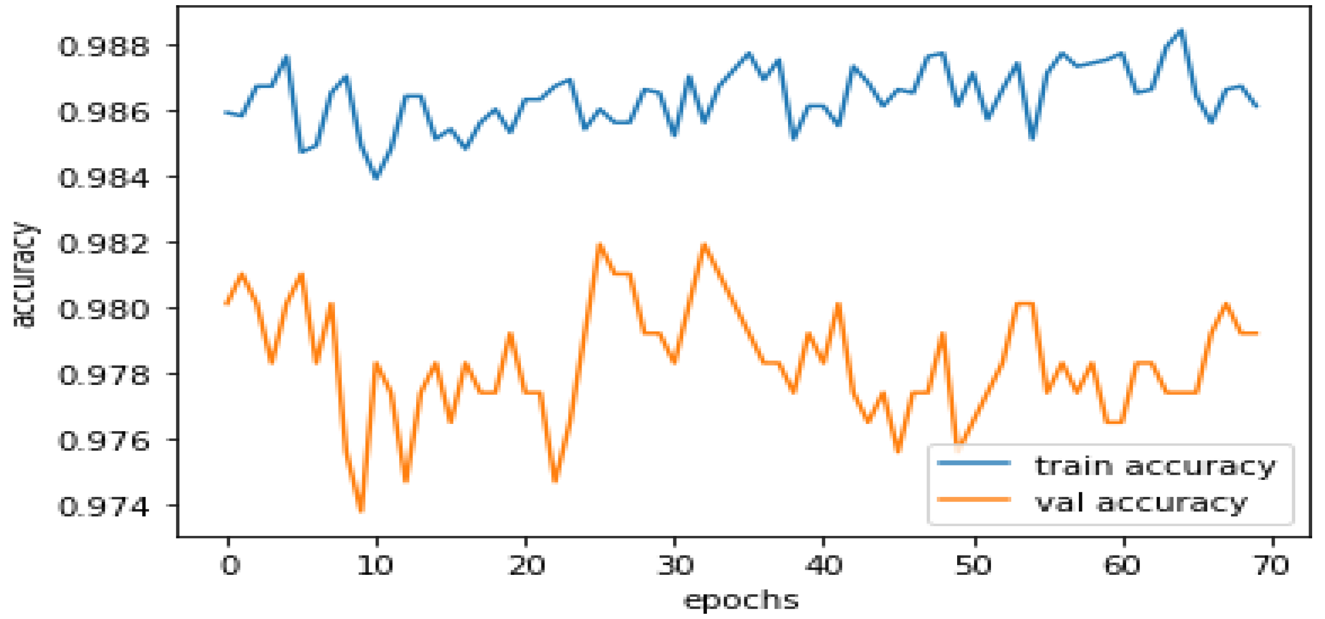 Sensors 23 04403 g008