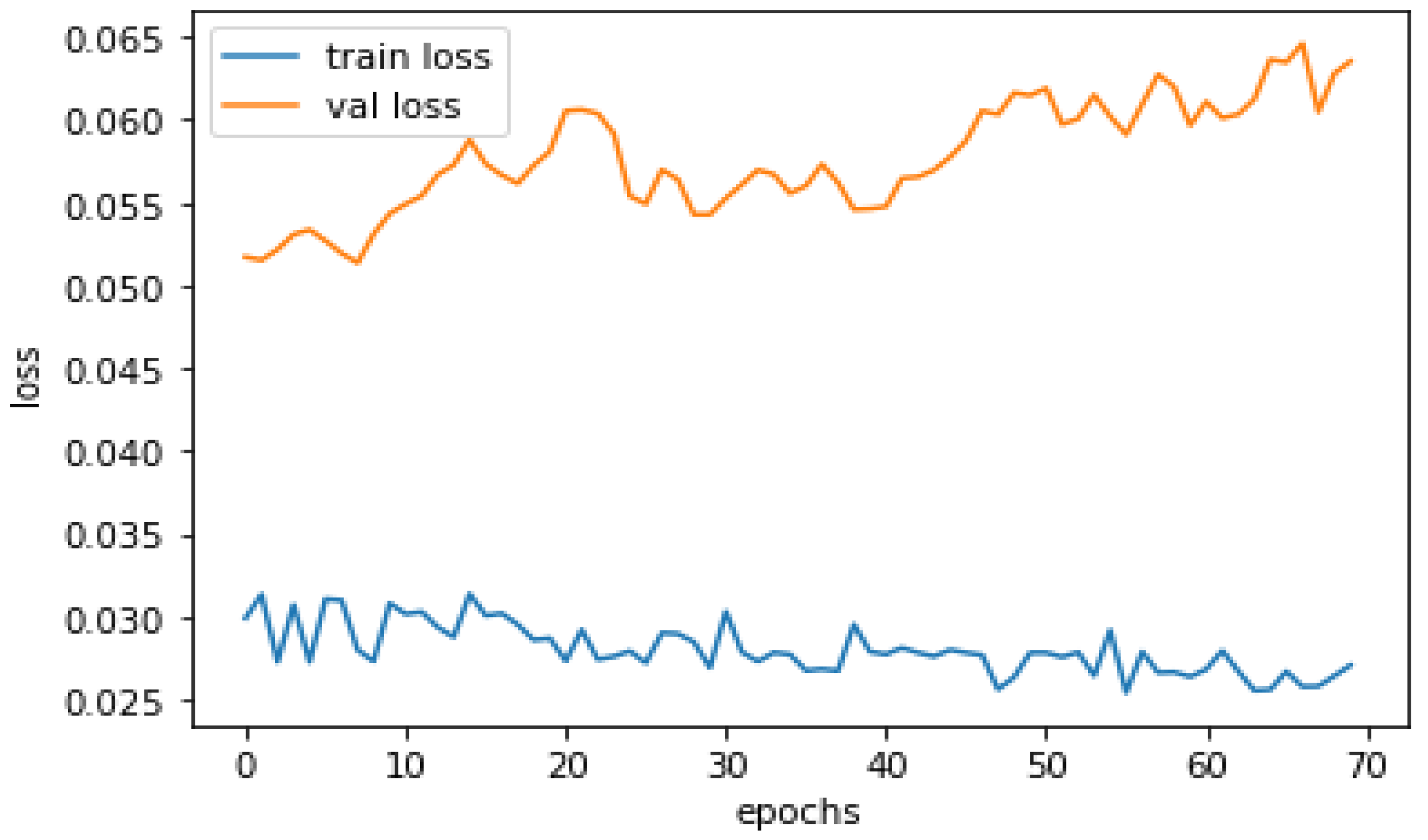Sensors 23 04403 g009