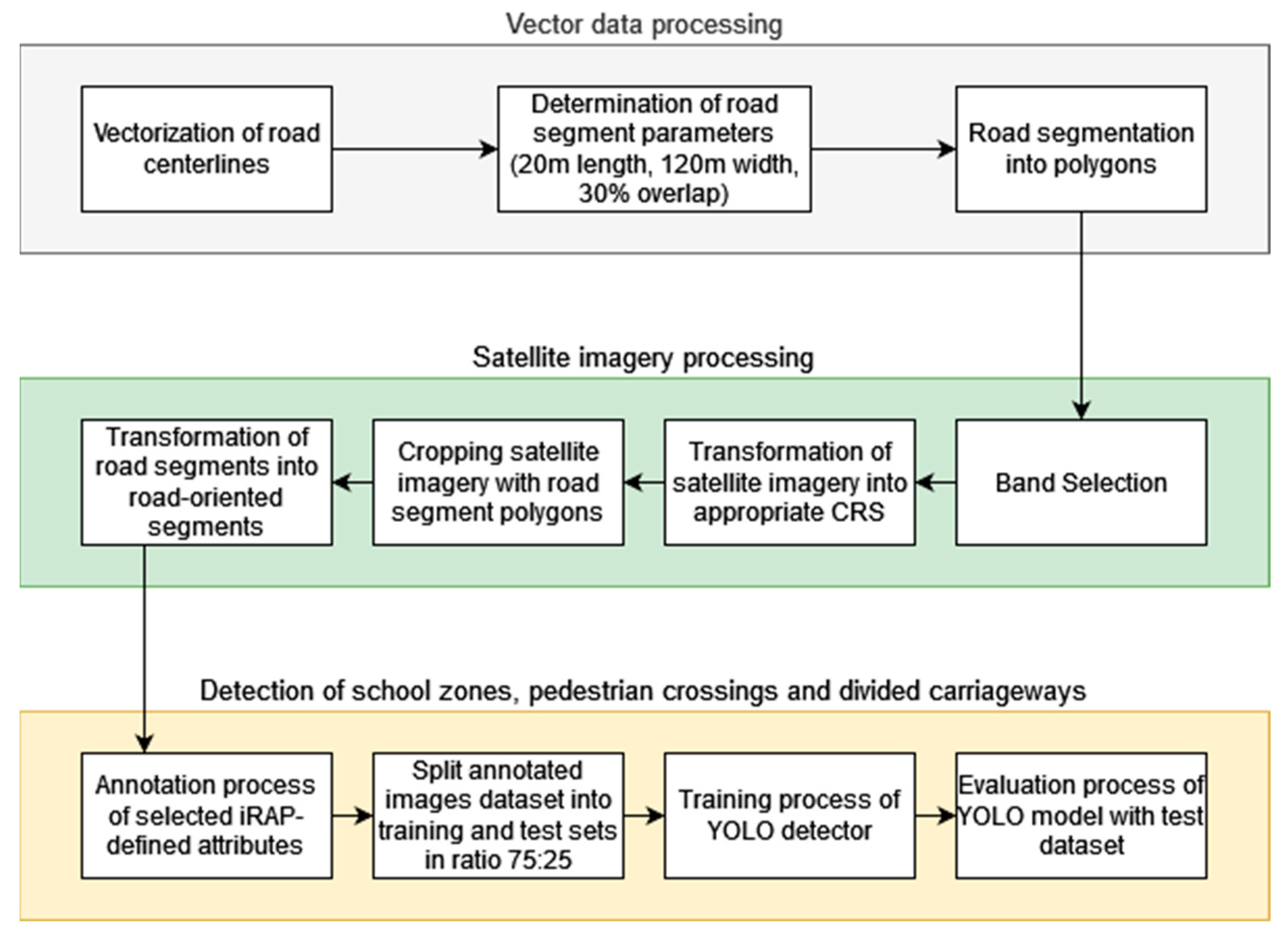 Sensors 23 04405 g002