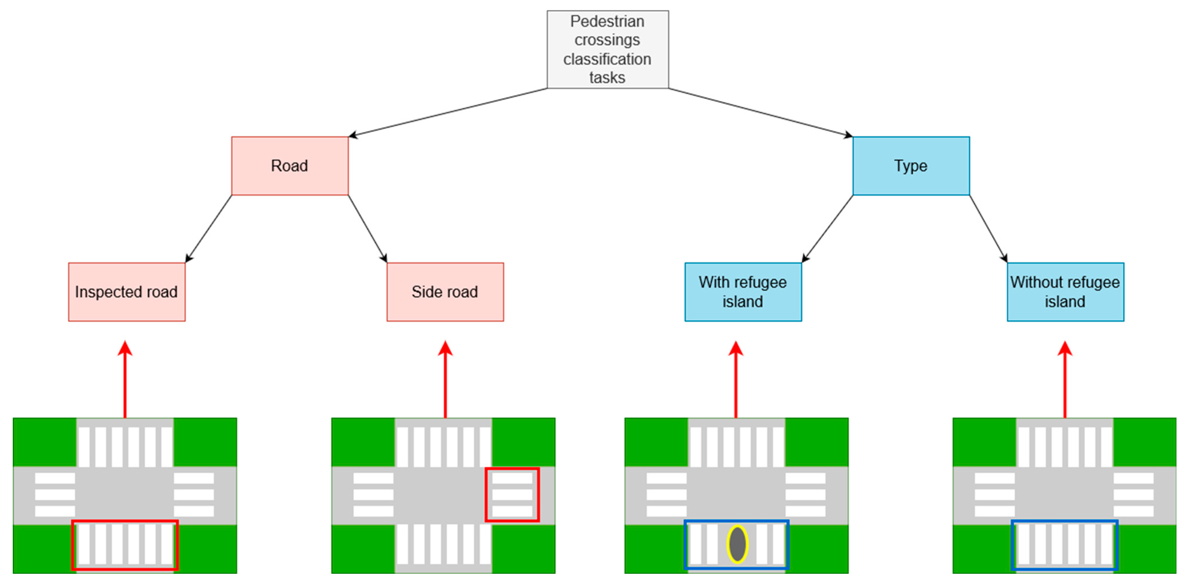 Sensors 23 04405 g004