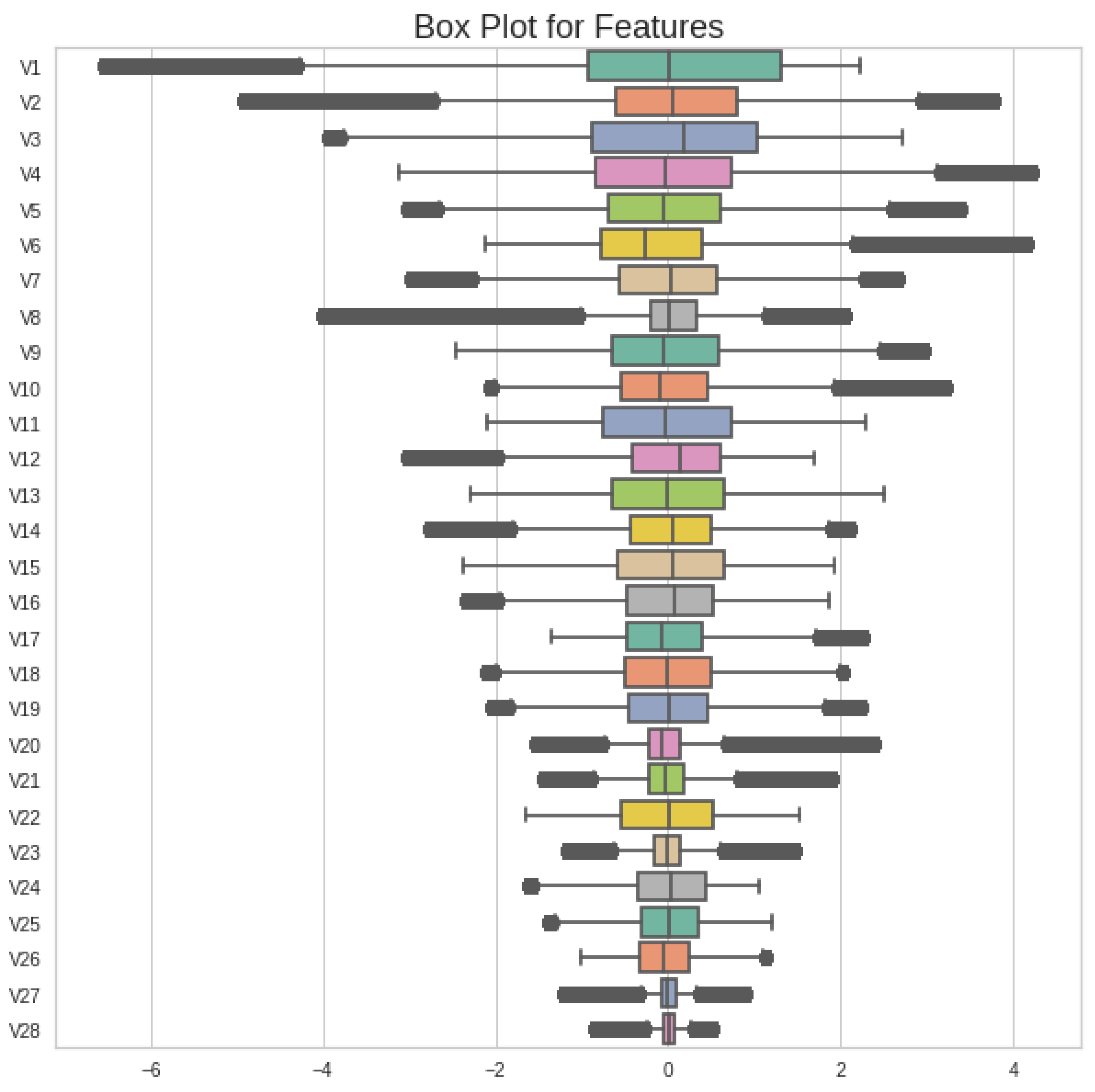 Sensors 23 04406 g003 550