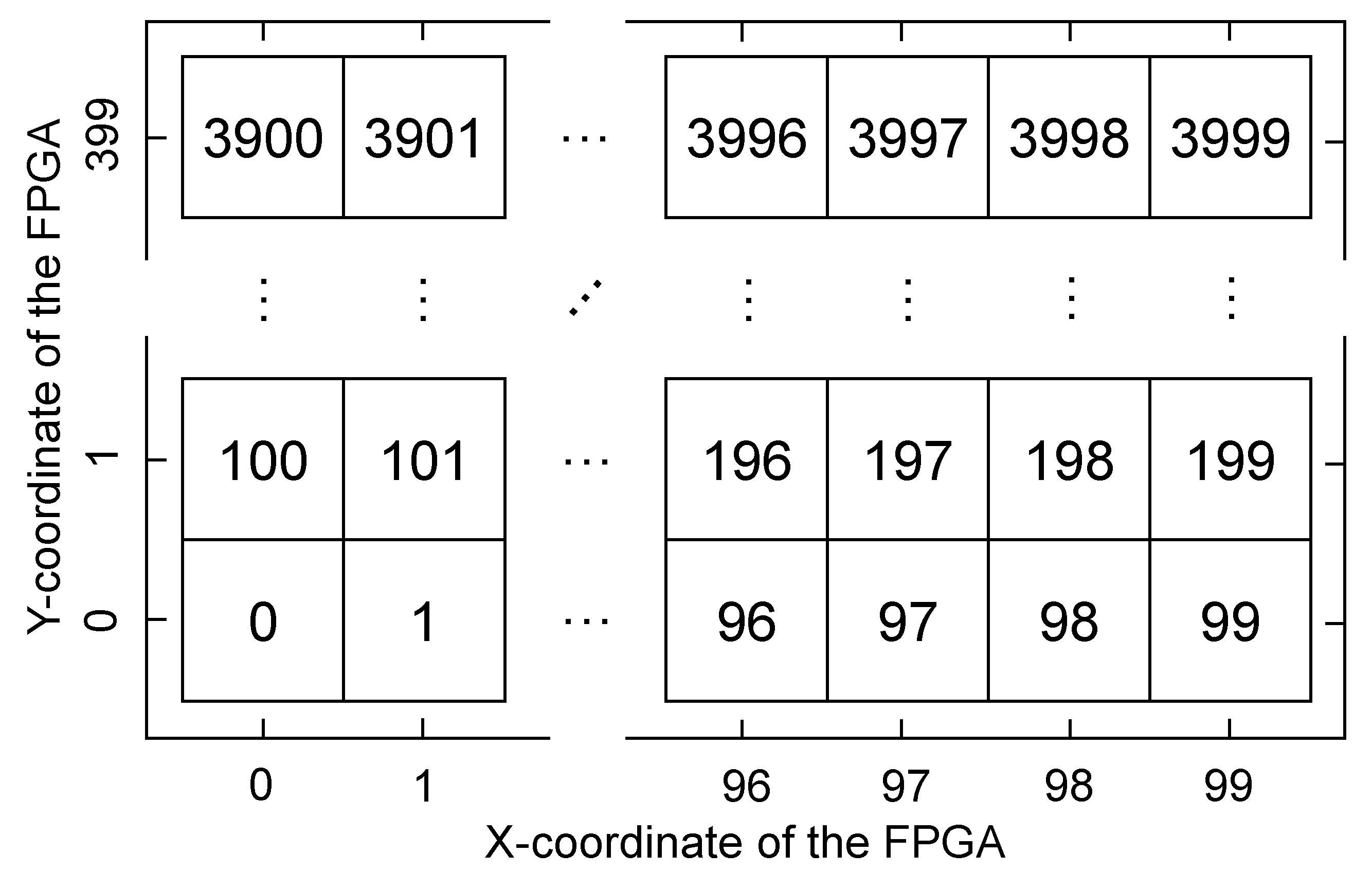 Sensors 23 04410 g003