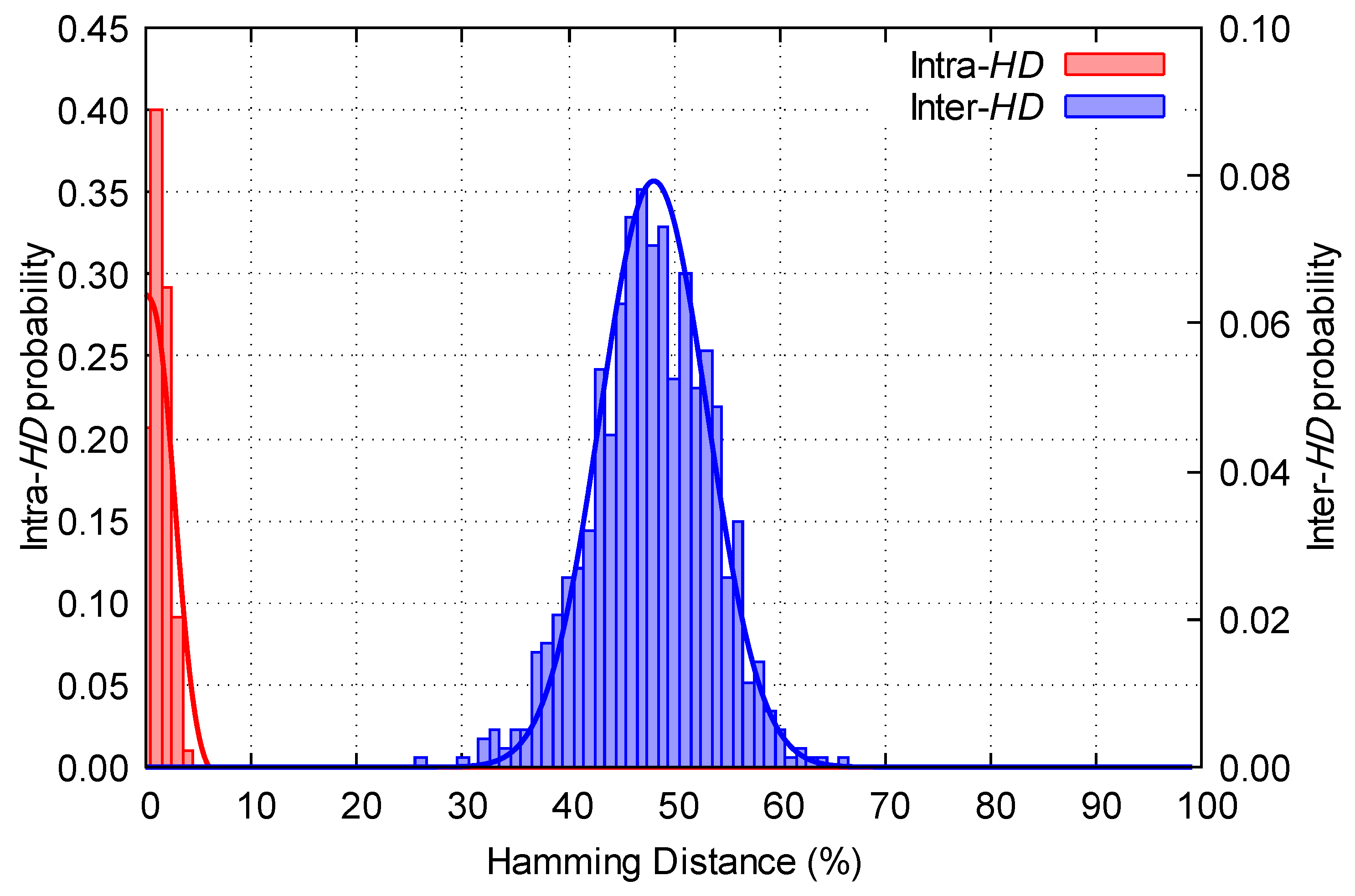 Sensors 23 04410 g009