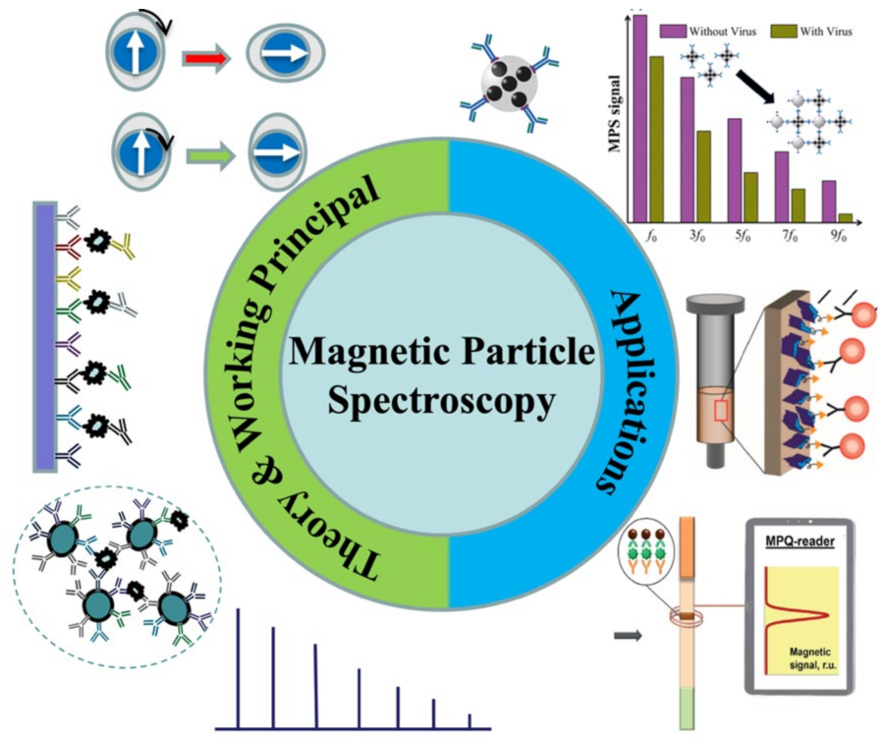Sensors 23 04411 g001