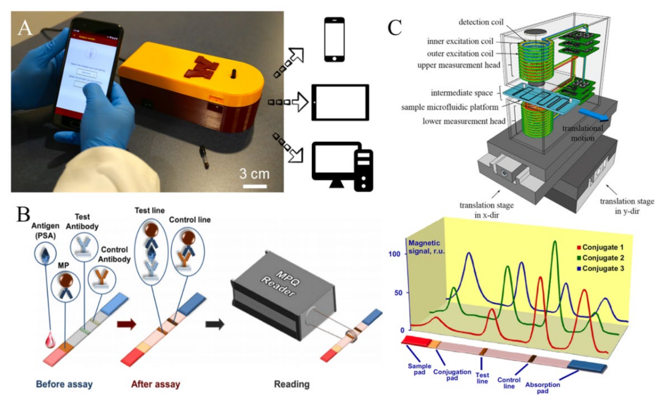 Sensors 23 04411 g005