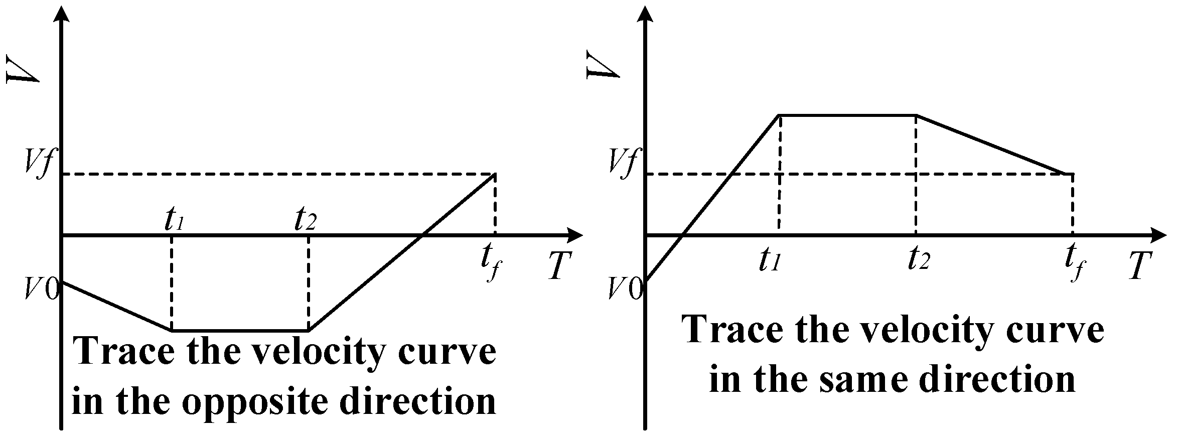 Sensors 23 04412 g003