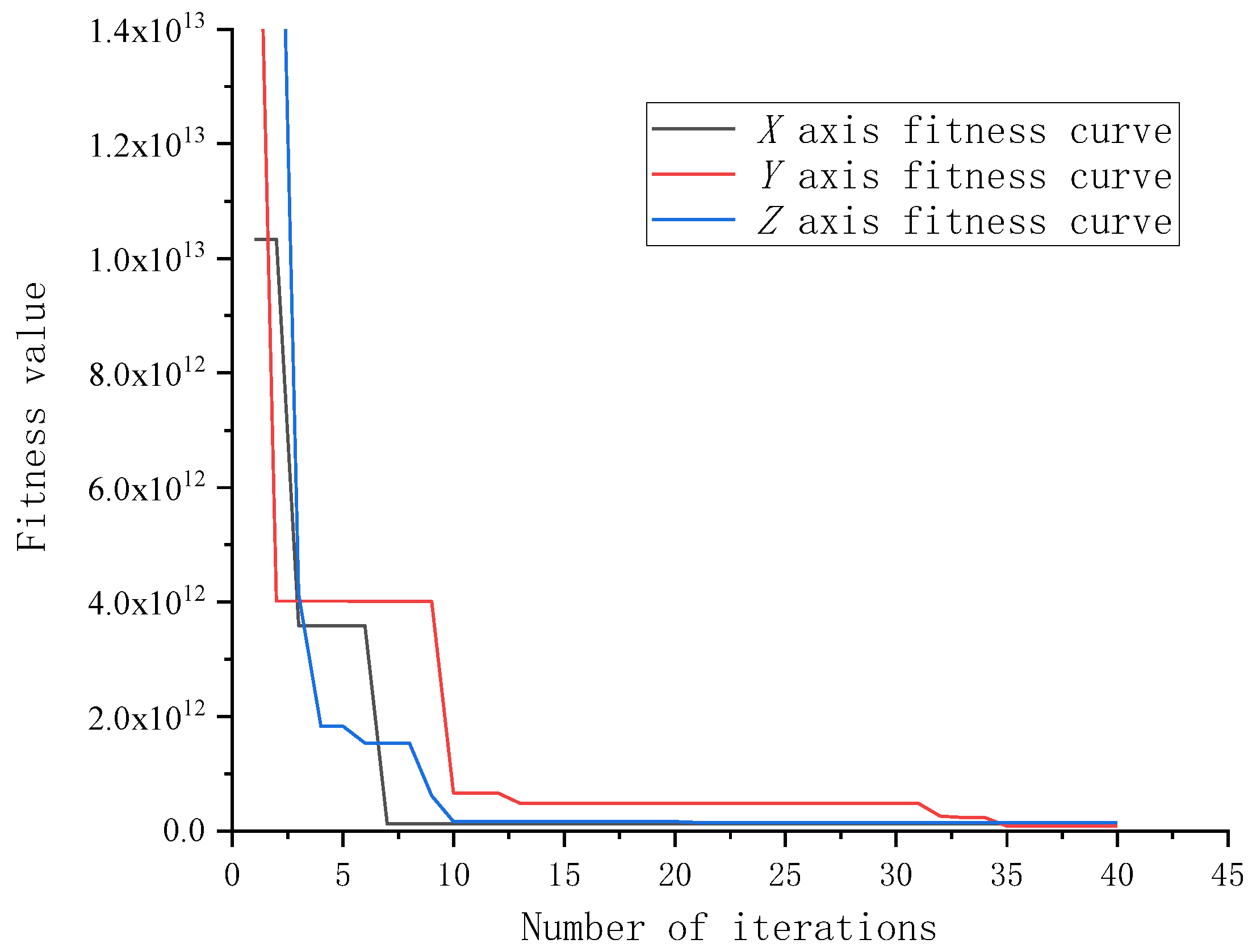 Sensors 23 04412 g006