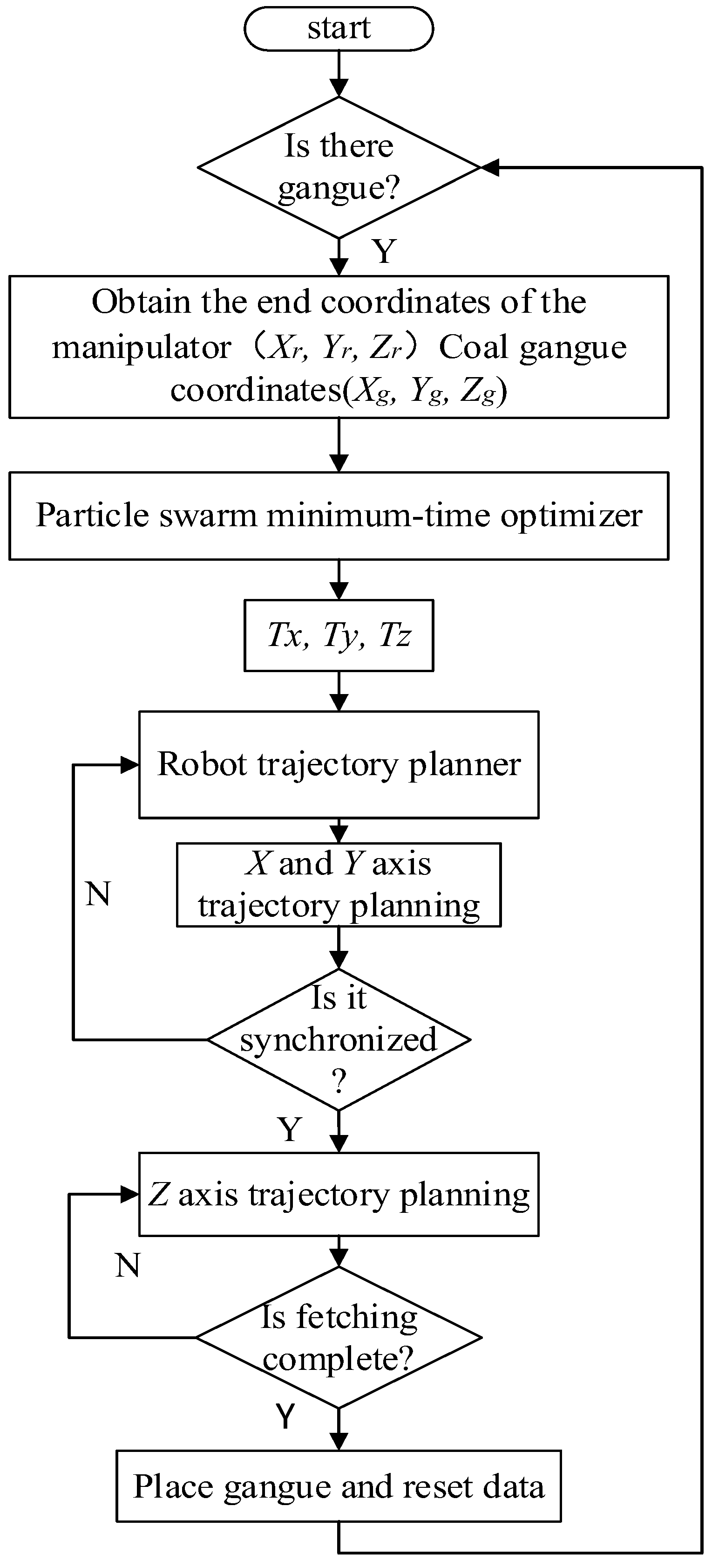 Sensors 23 04412 g012
