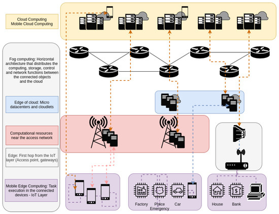 A Comprehensive Survey on Resource Allocation Strategies in Fog 