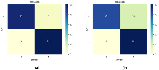 Printing Defect Detection Based on Scale-Adaptive Template Matching and ...