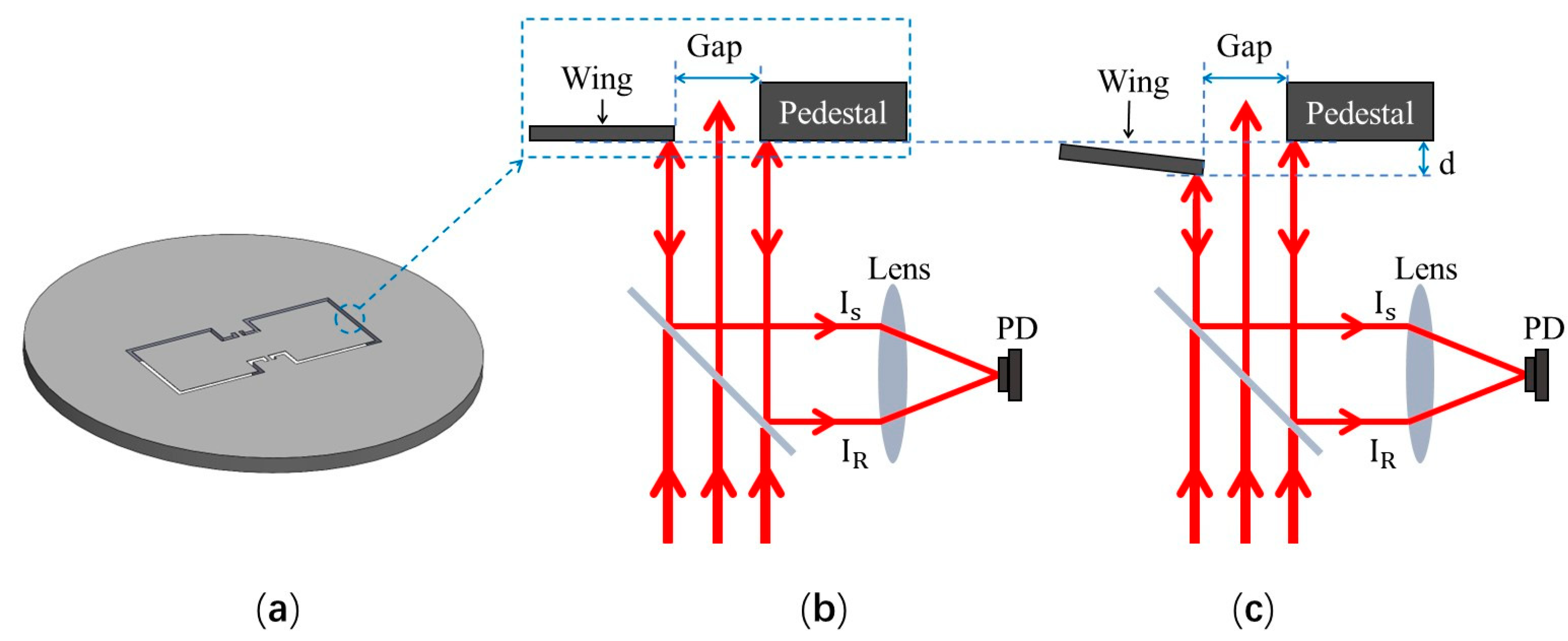 Sensors 23 04416 g001 Sensors 23 04416 g001