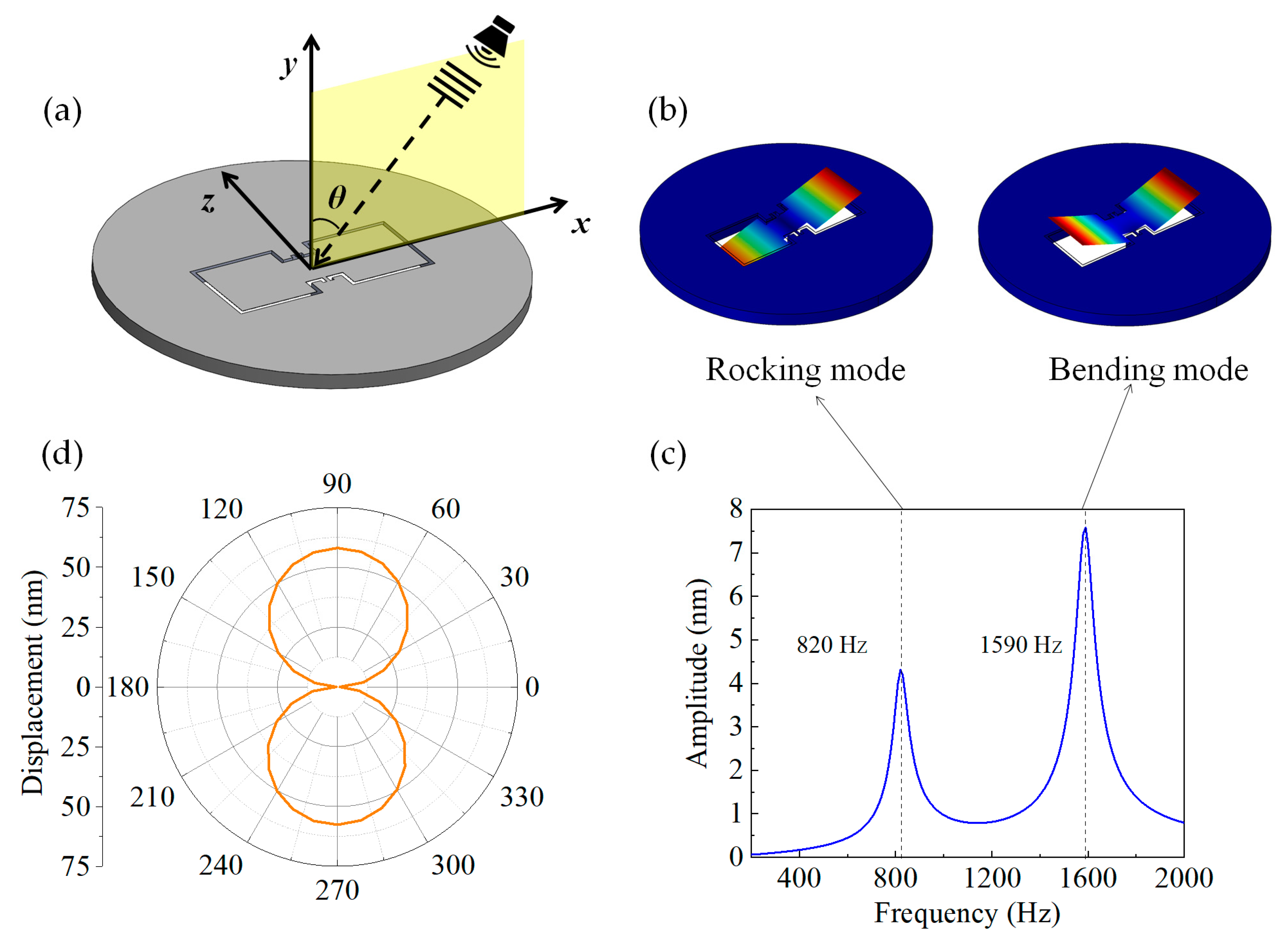 Sensors 23 04416 g002 Sensors 23 04416 g002