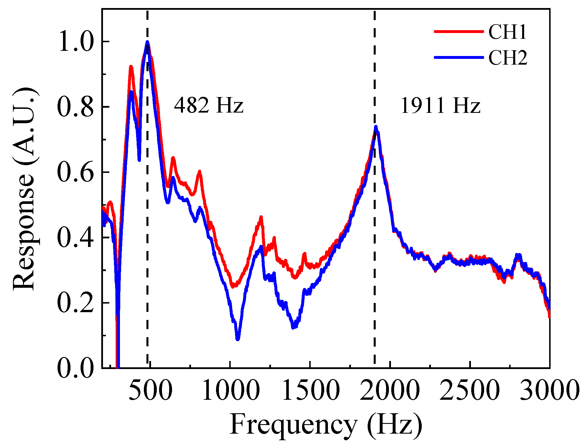 Sensors 23 04416 g007 Sensors 23 04416 g007