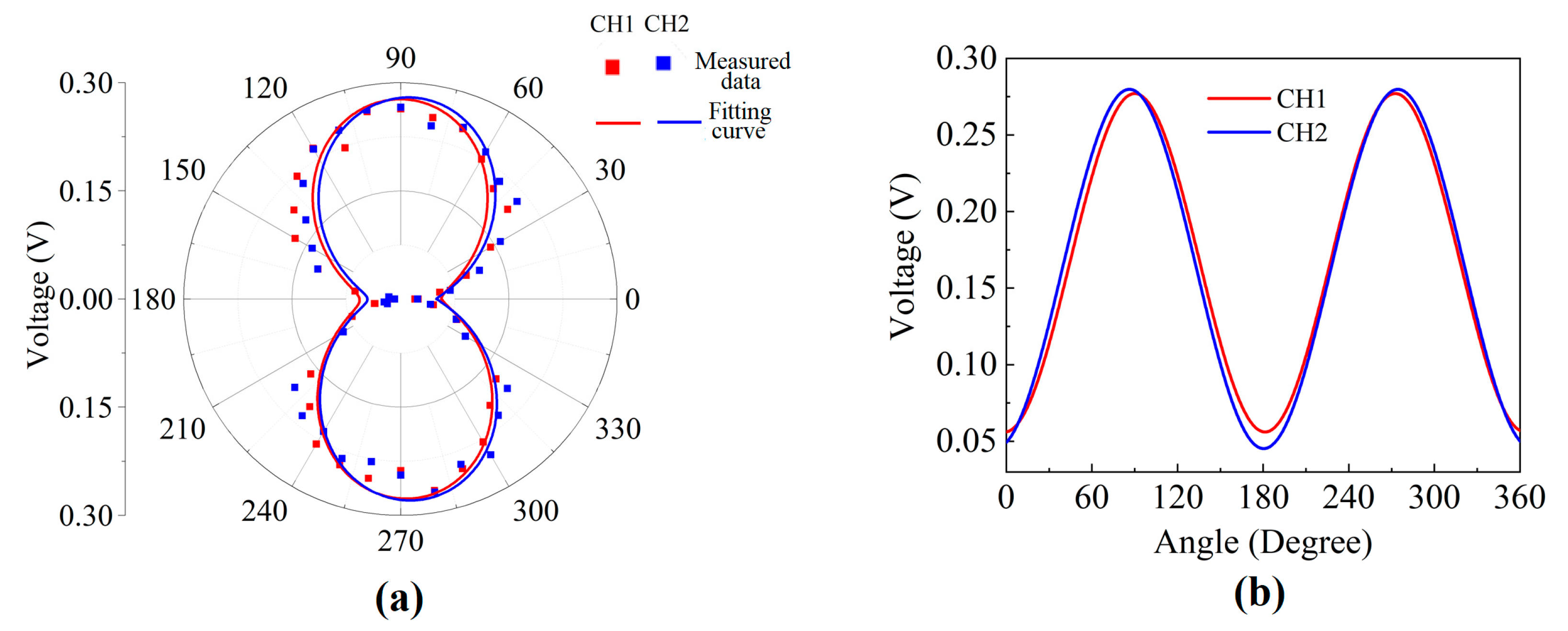 Sensors 23 04416 g009 Sensors 23 04416 g009