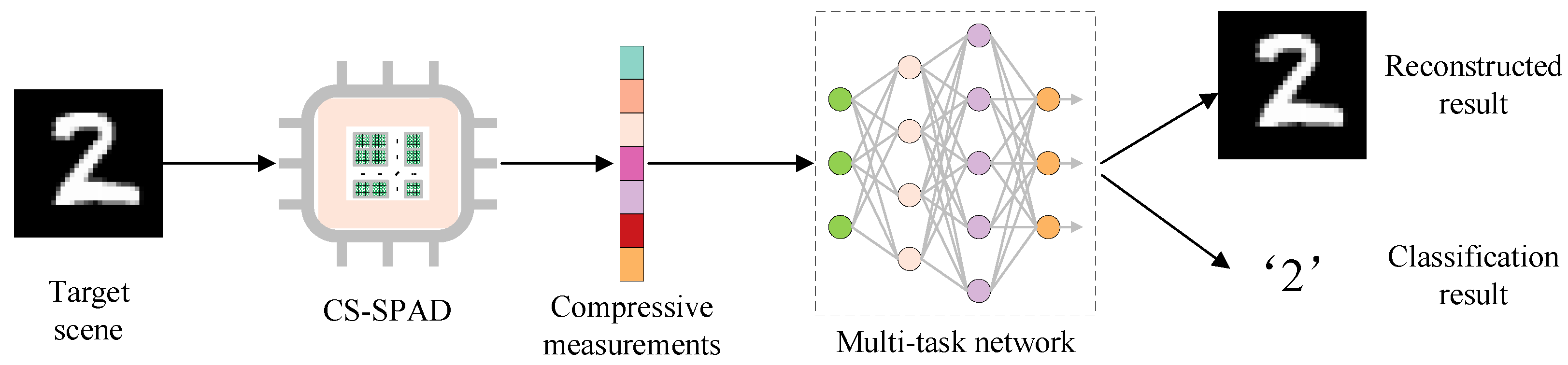 Sensors 23 04417 g001
