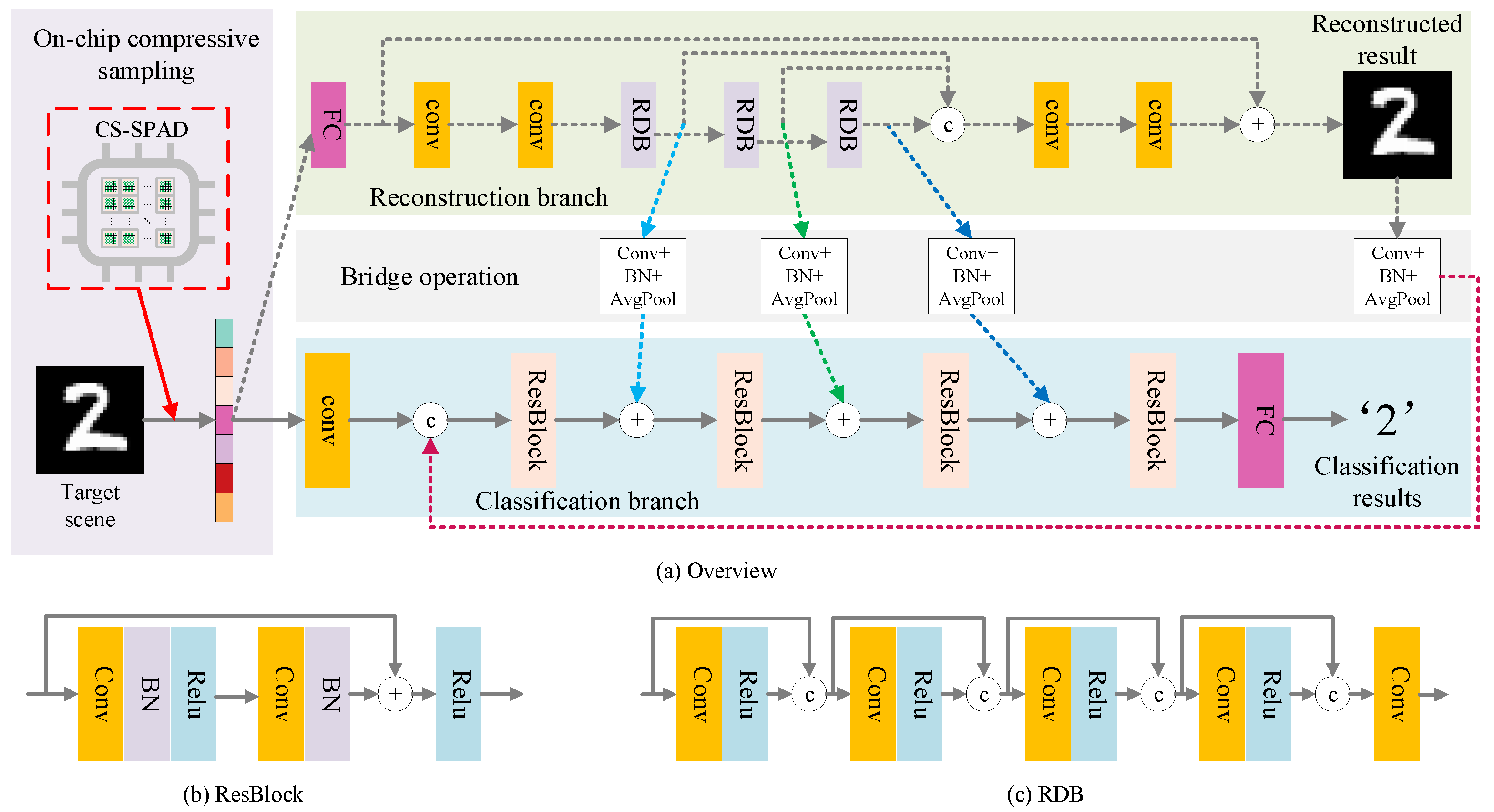 Sensors 23 04417 g004