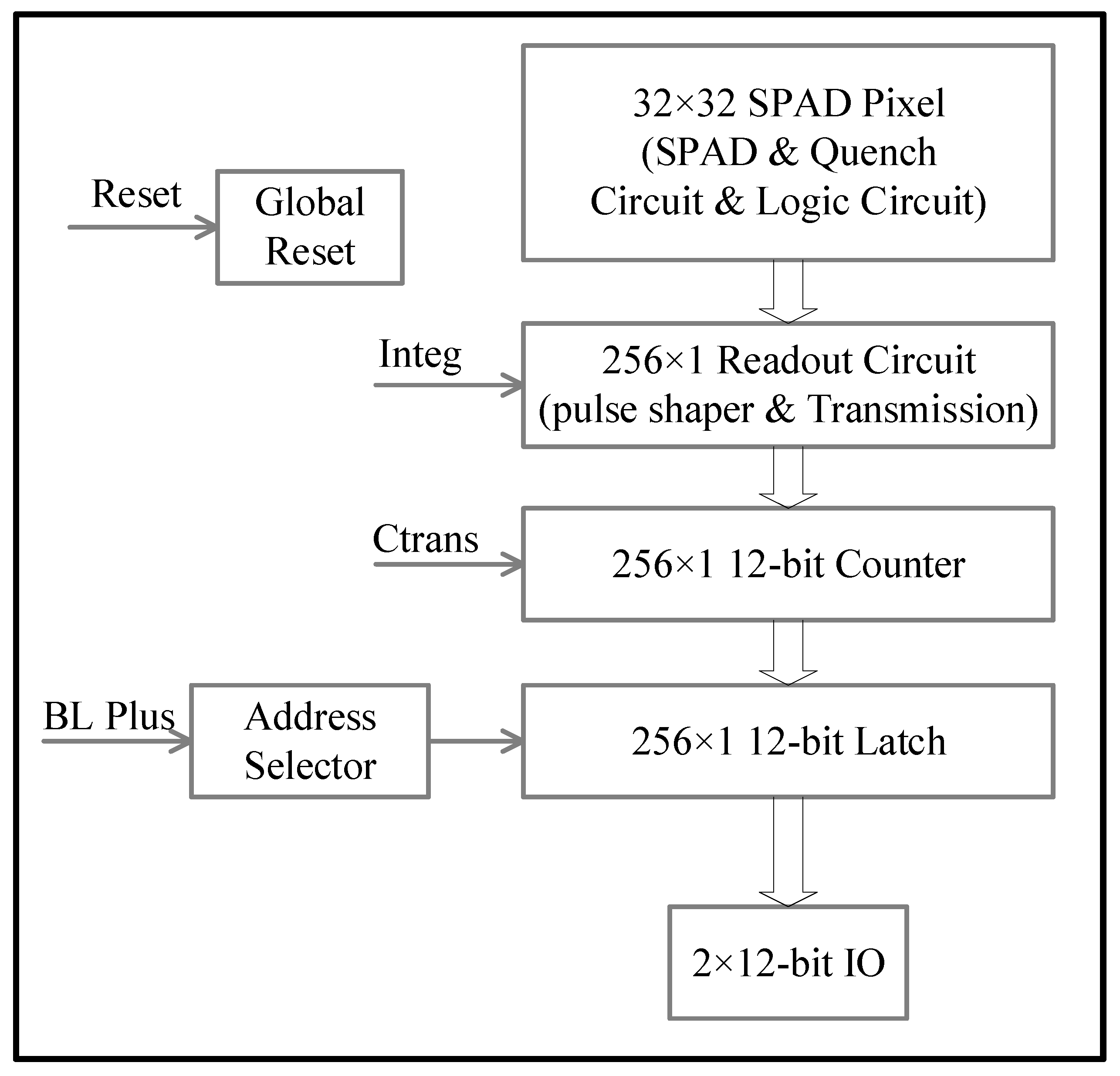 Sensors 23 04417 g006