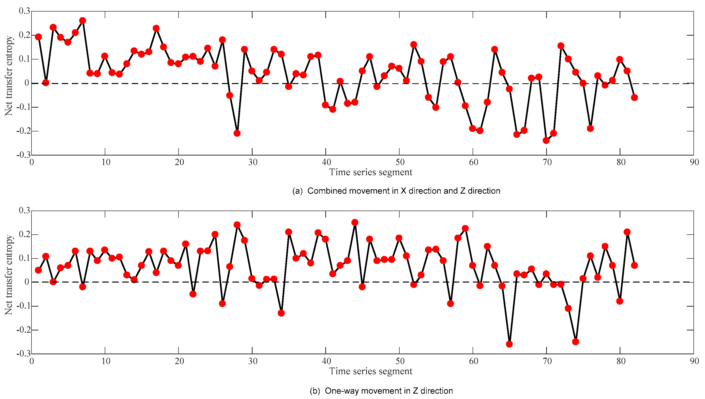 Sensors 23 04418 g004