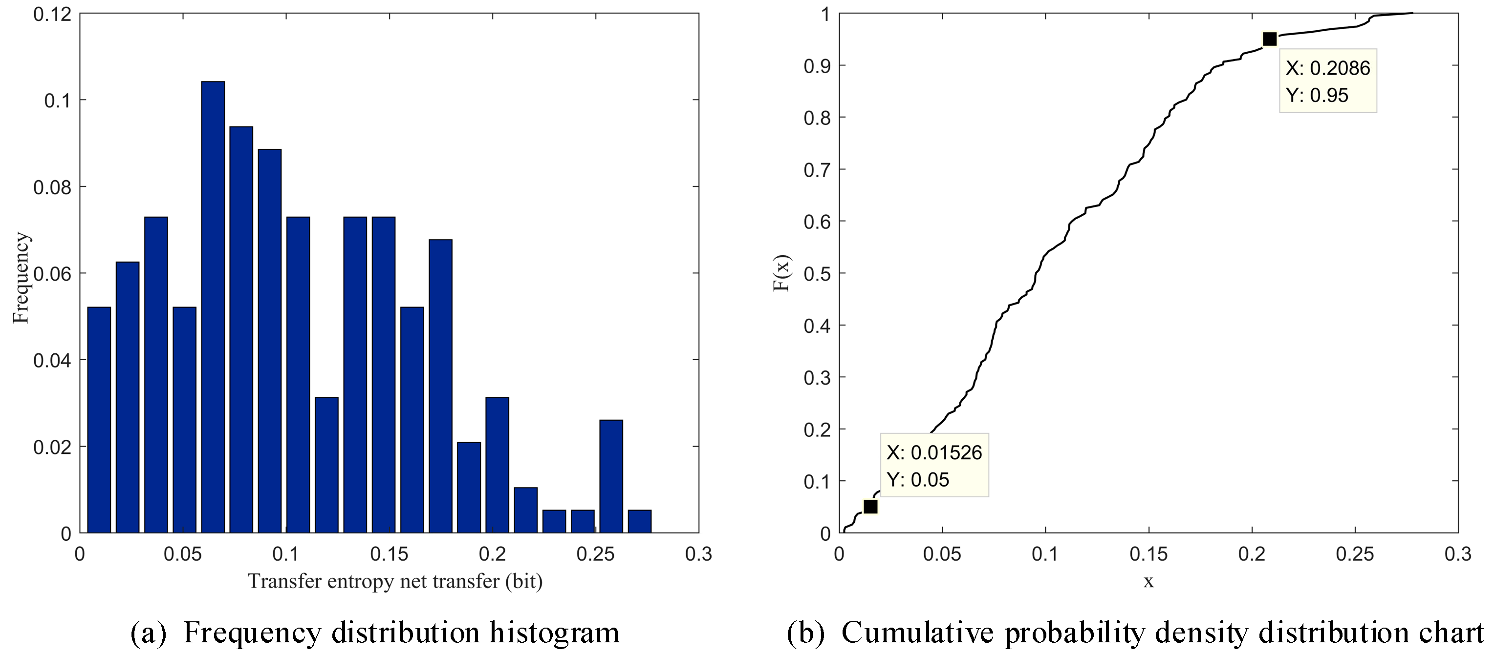 Sensors 23 04418 g005