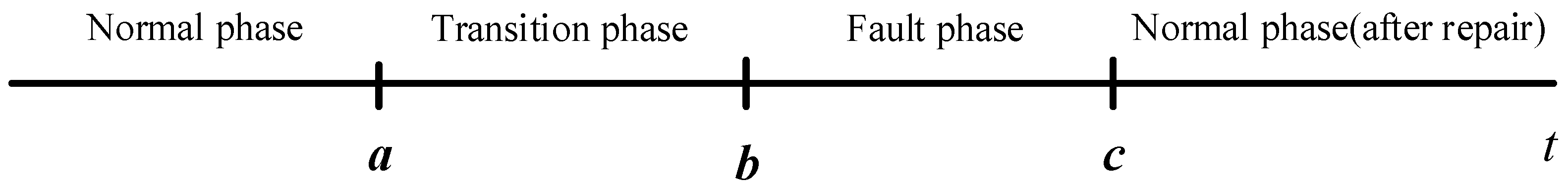 Sensors 23 04418 g006