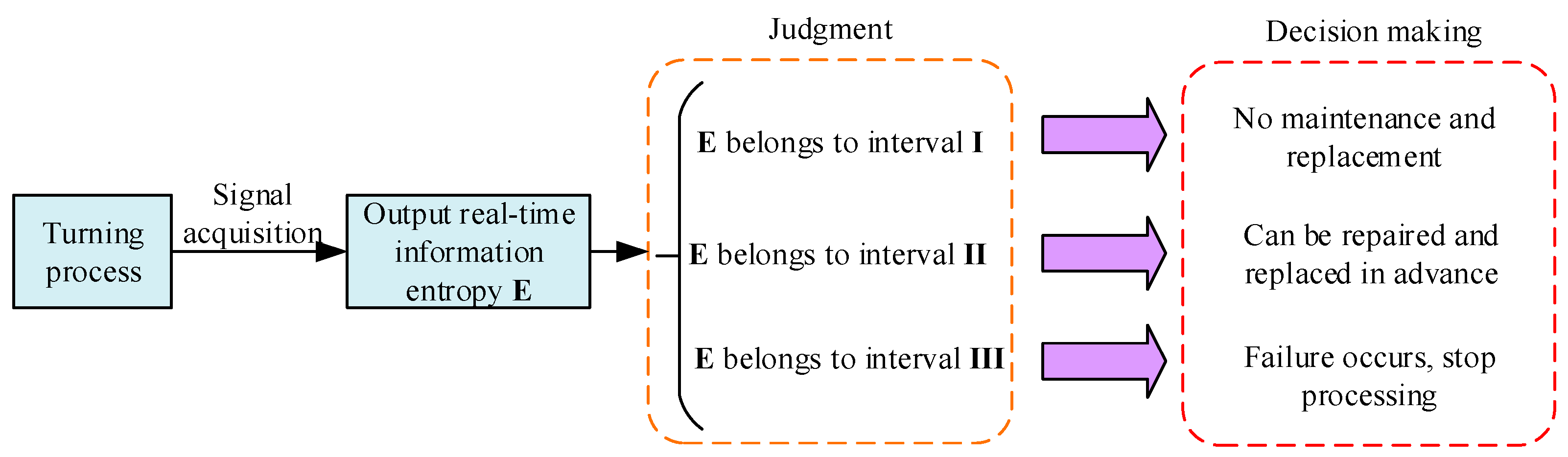 Sensors 23 04418 g007