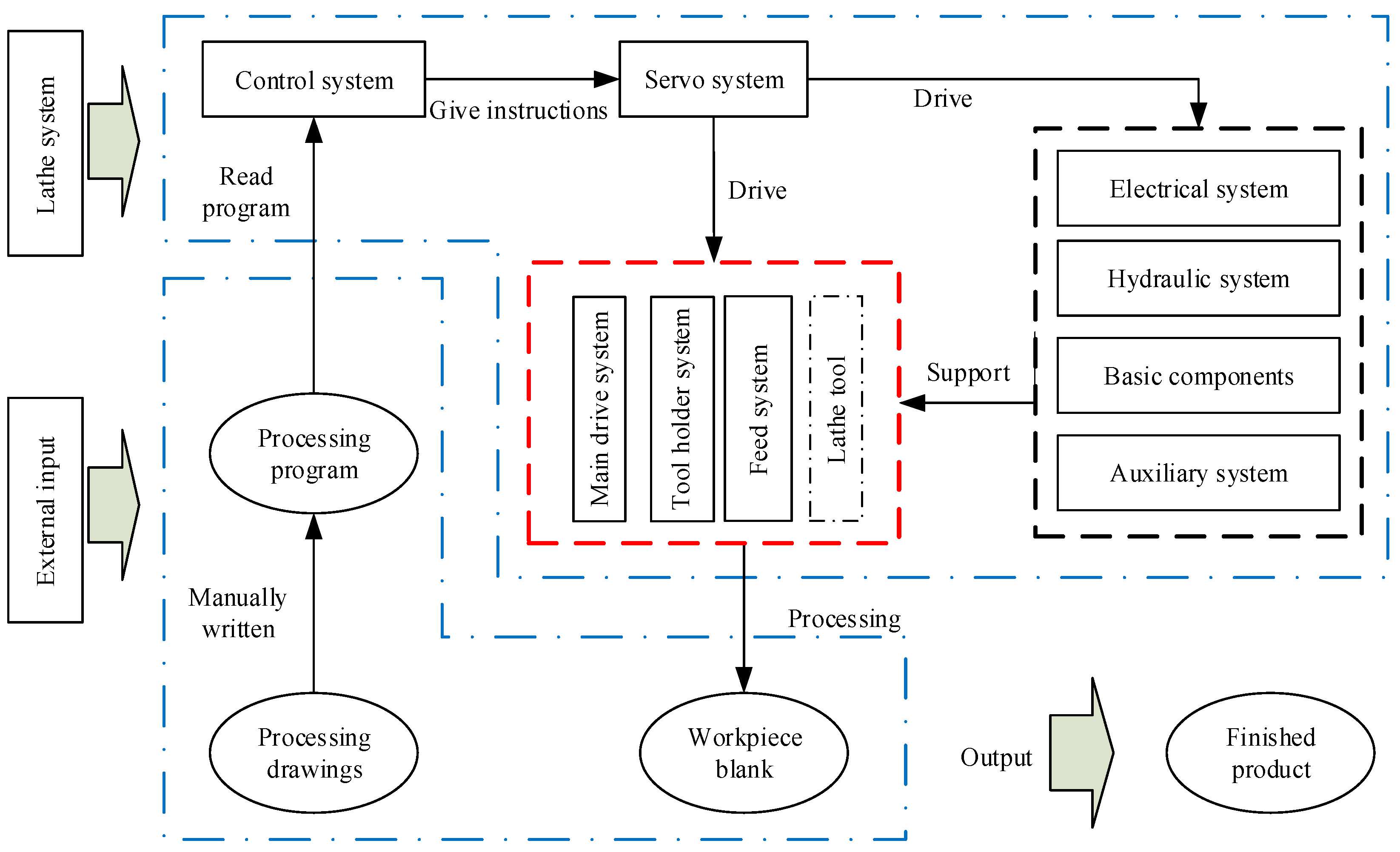 Sensors 23 04418 g009
