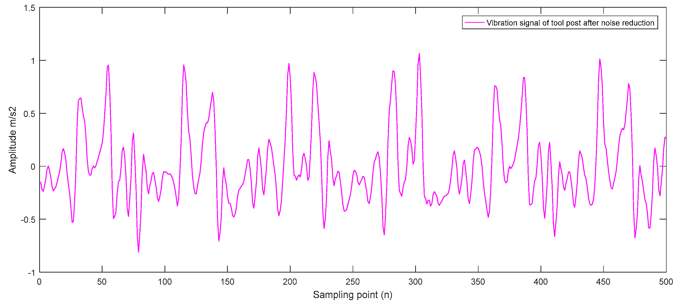 Sensors 23 04418 g015
