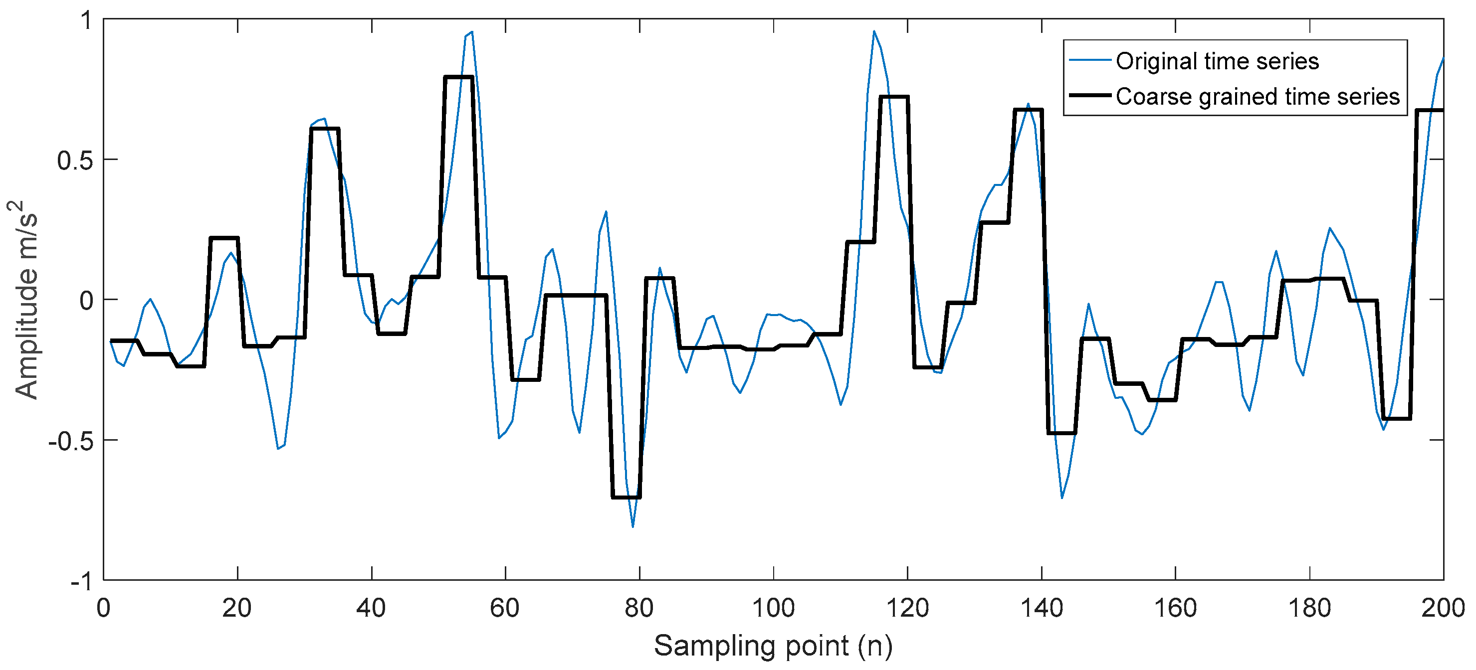 Sensors 23 04418 g016