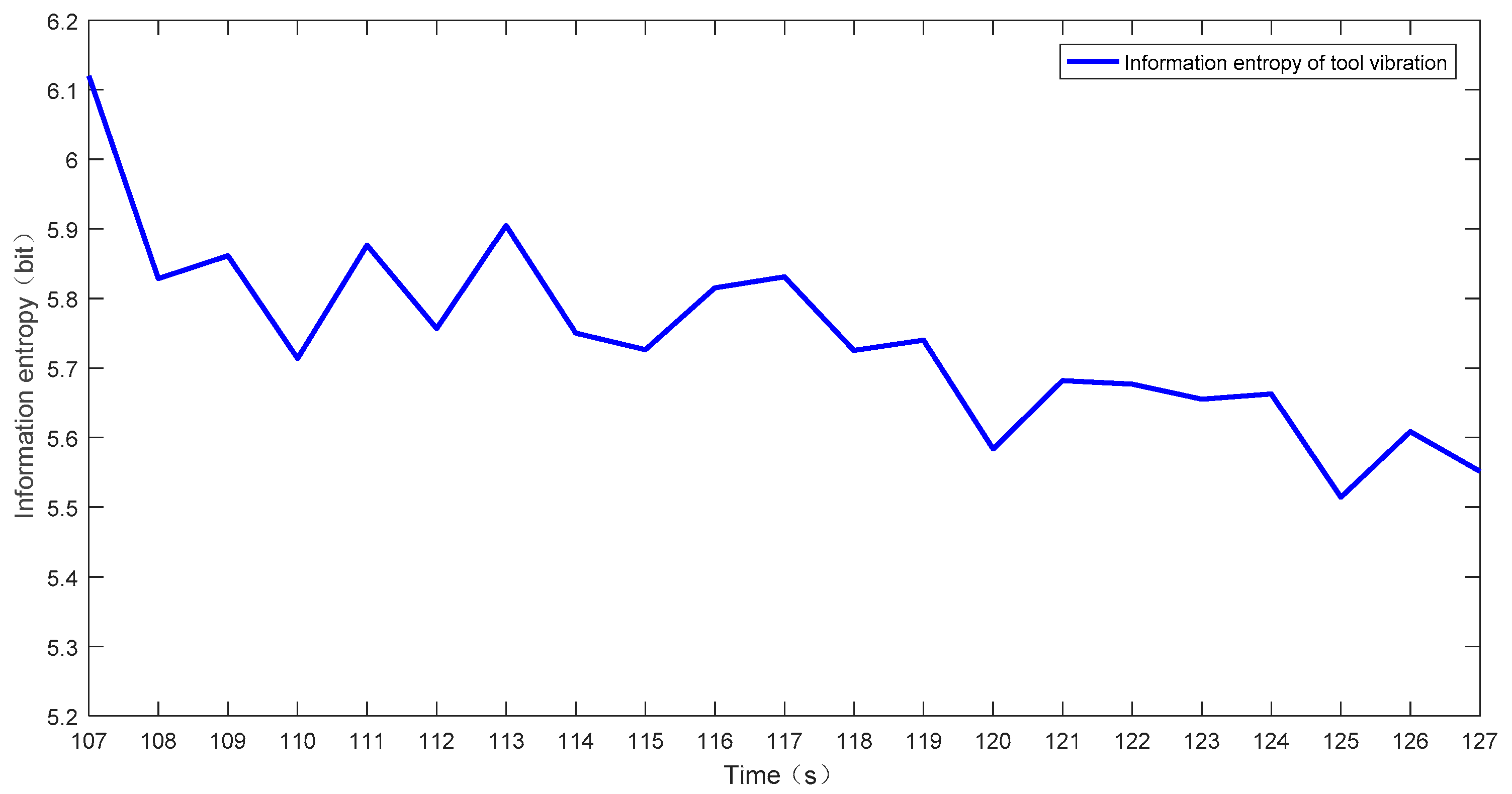 Sensors 23 04418 g019