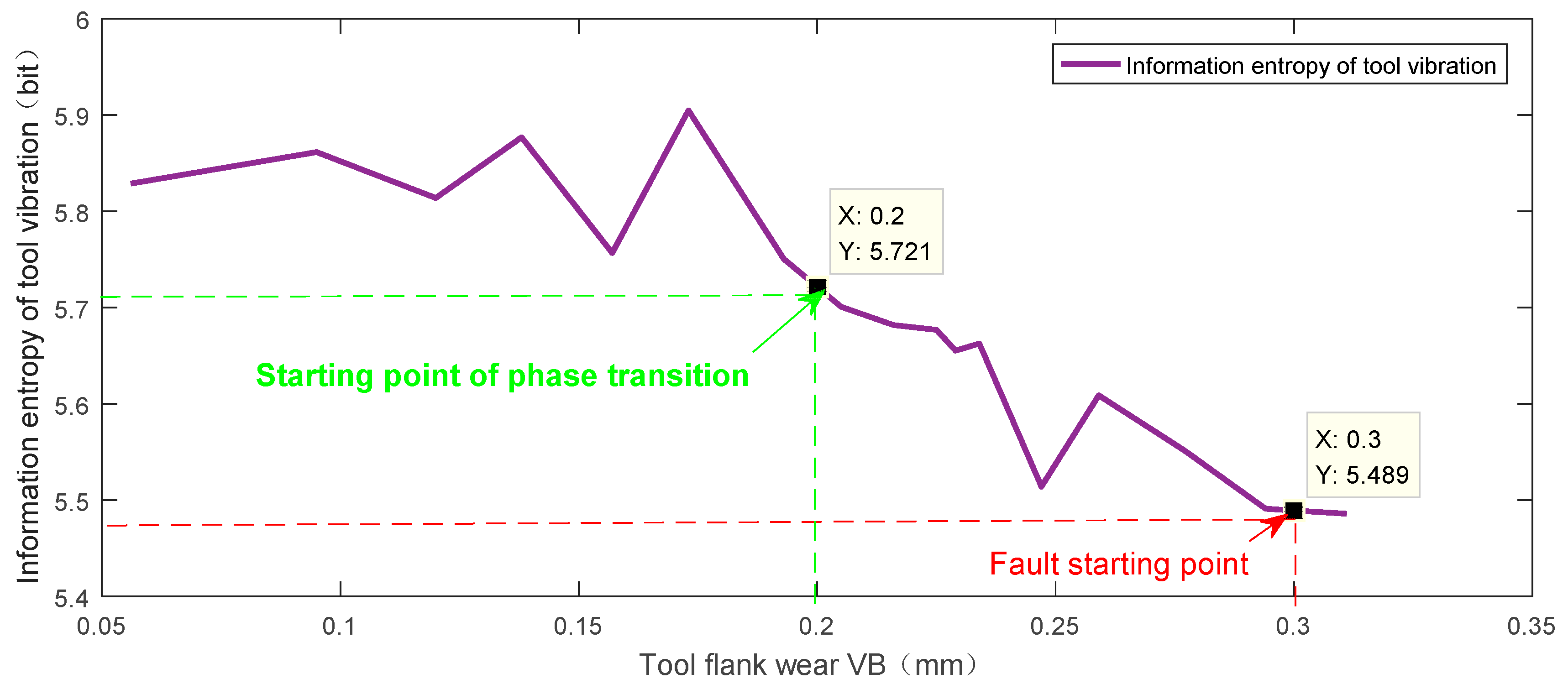 Sensors 23 04418 g020