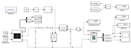An Unmanned Surface Vehicle (USV): Development of an Autonomous Boat ...