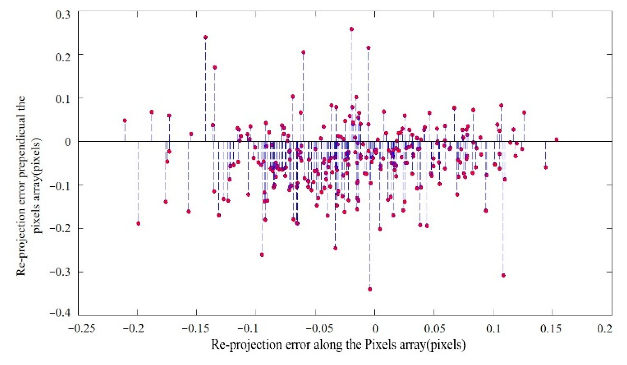 Sensors 23 04421 g008