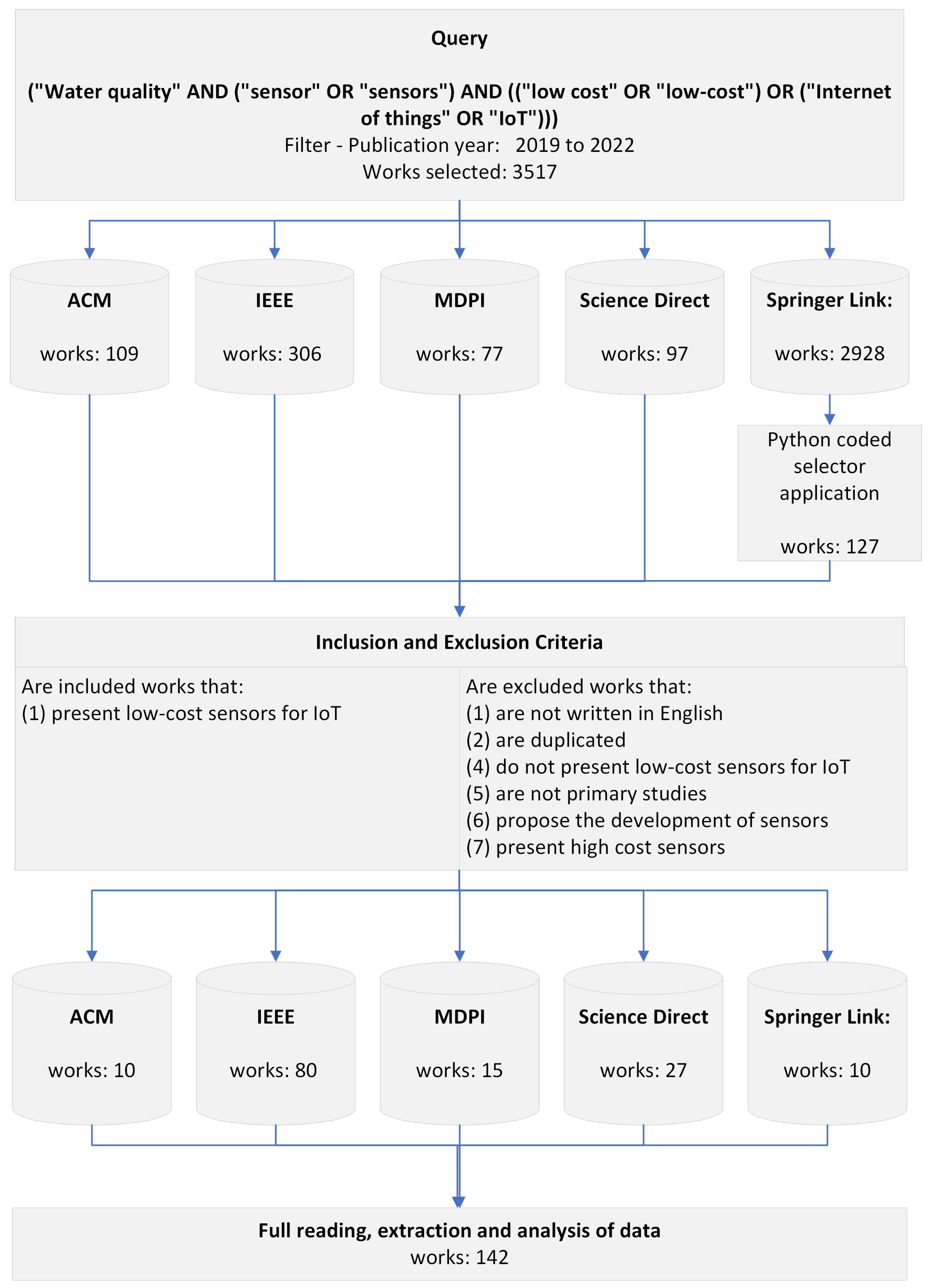 Sensors 23 04424 g001