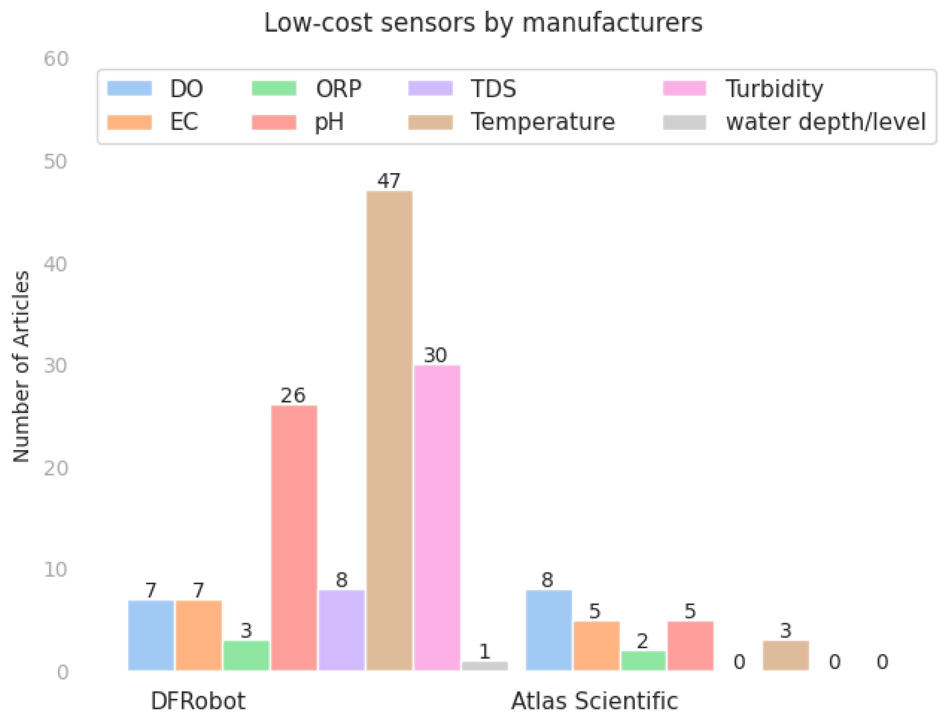 Sensors 23 04424 g002