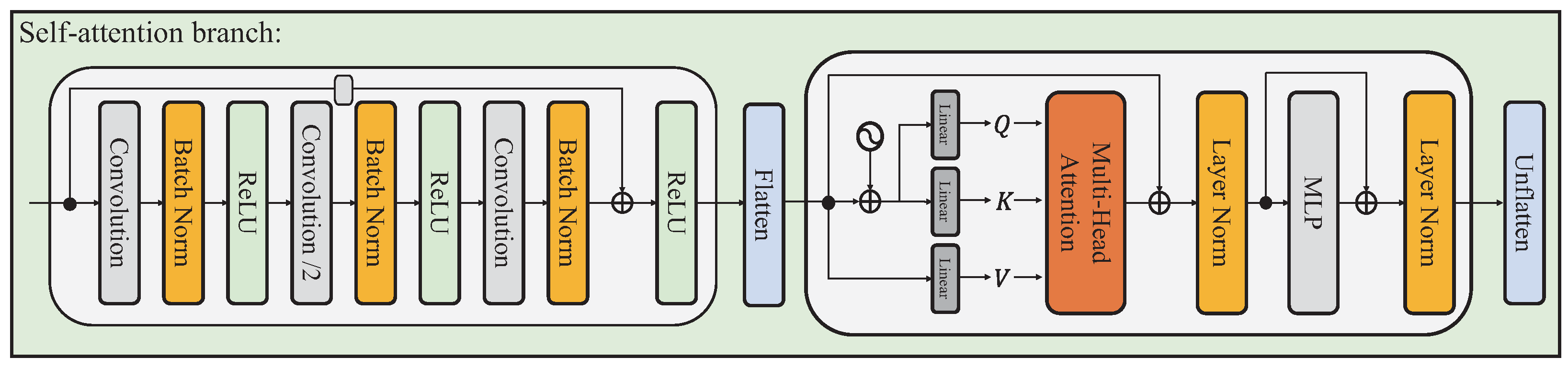 Sensors 23 04425 g002 Sensors 23 04425 g002
