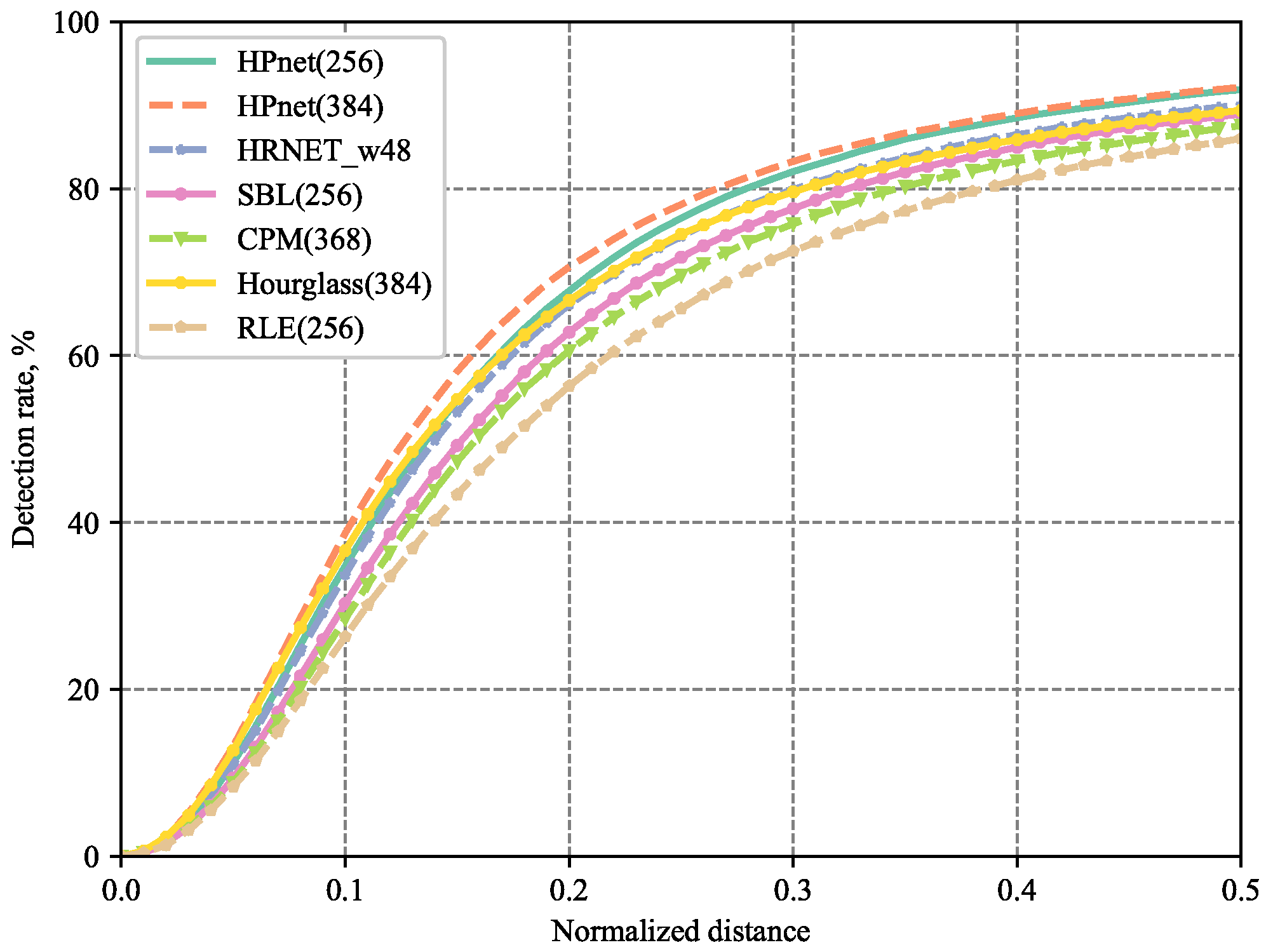 Sensors 23 04425 g005 Sensors 23 04425 g005