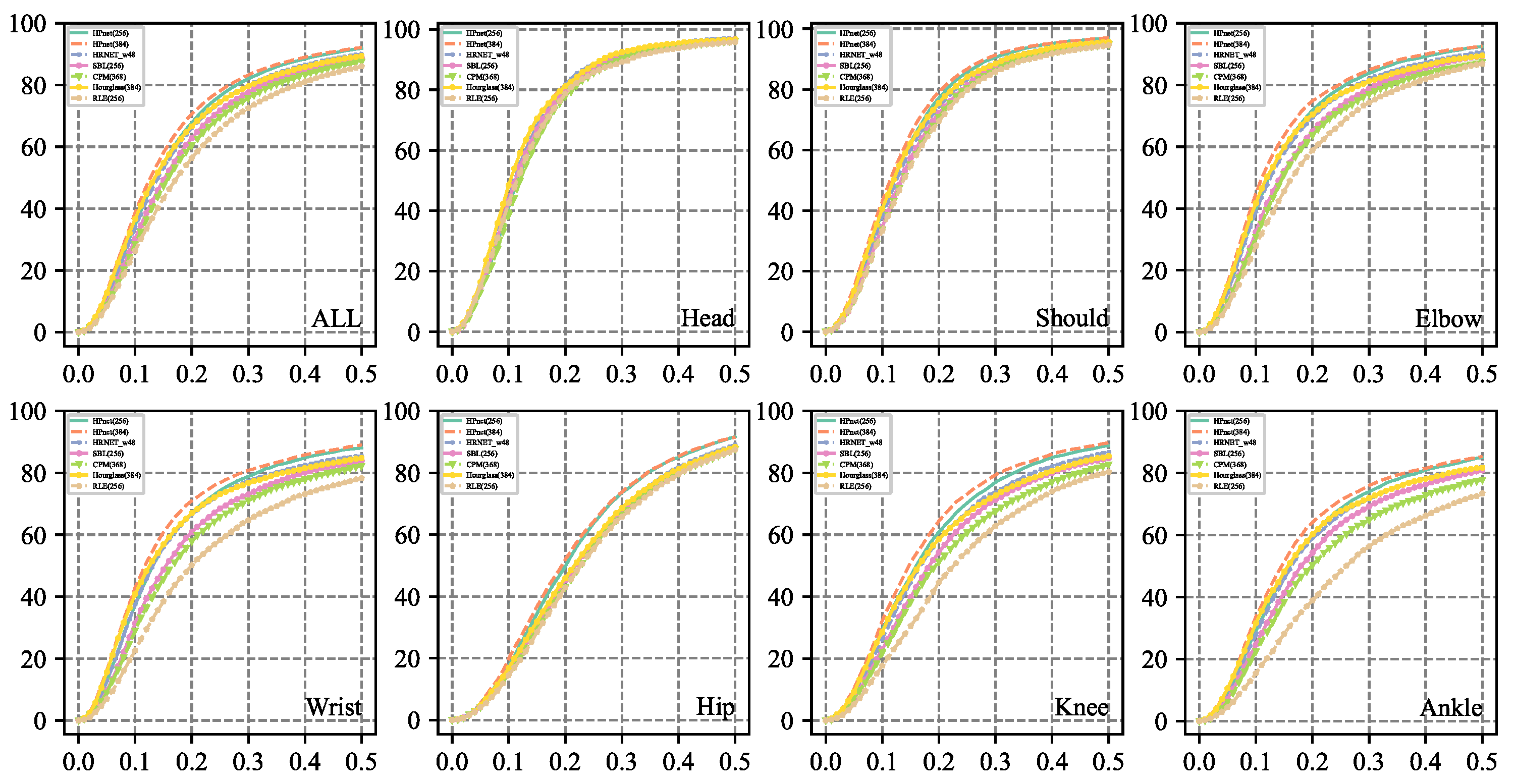 Sensors 23 04425 g008 Sensors 23 04425 g008